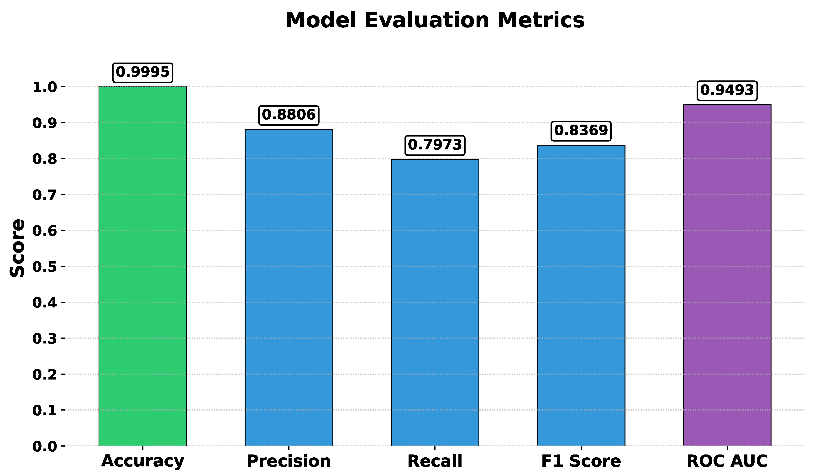 Preprints 176450 g006