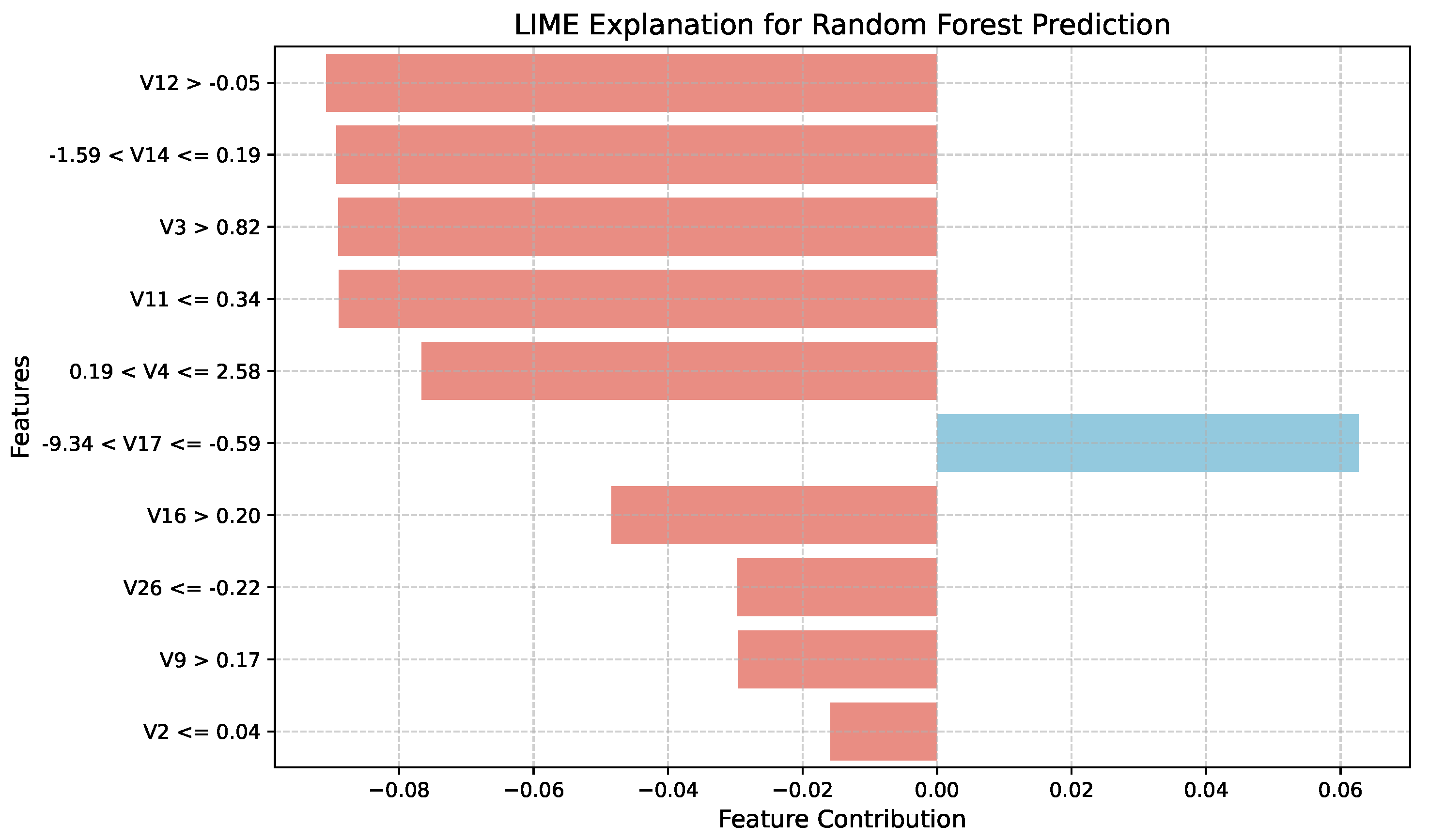 Preprints 176450 g008