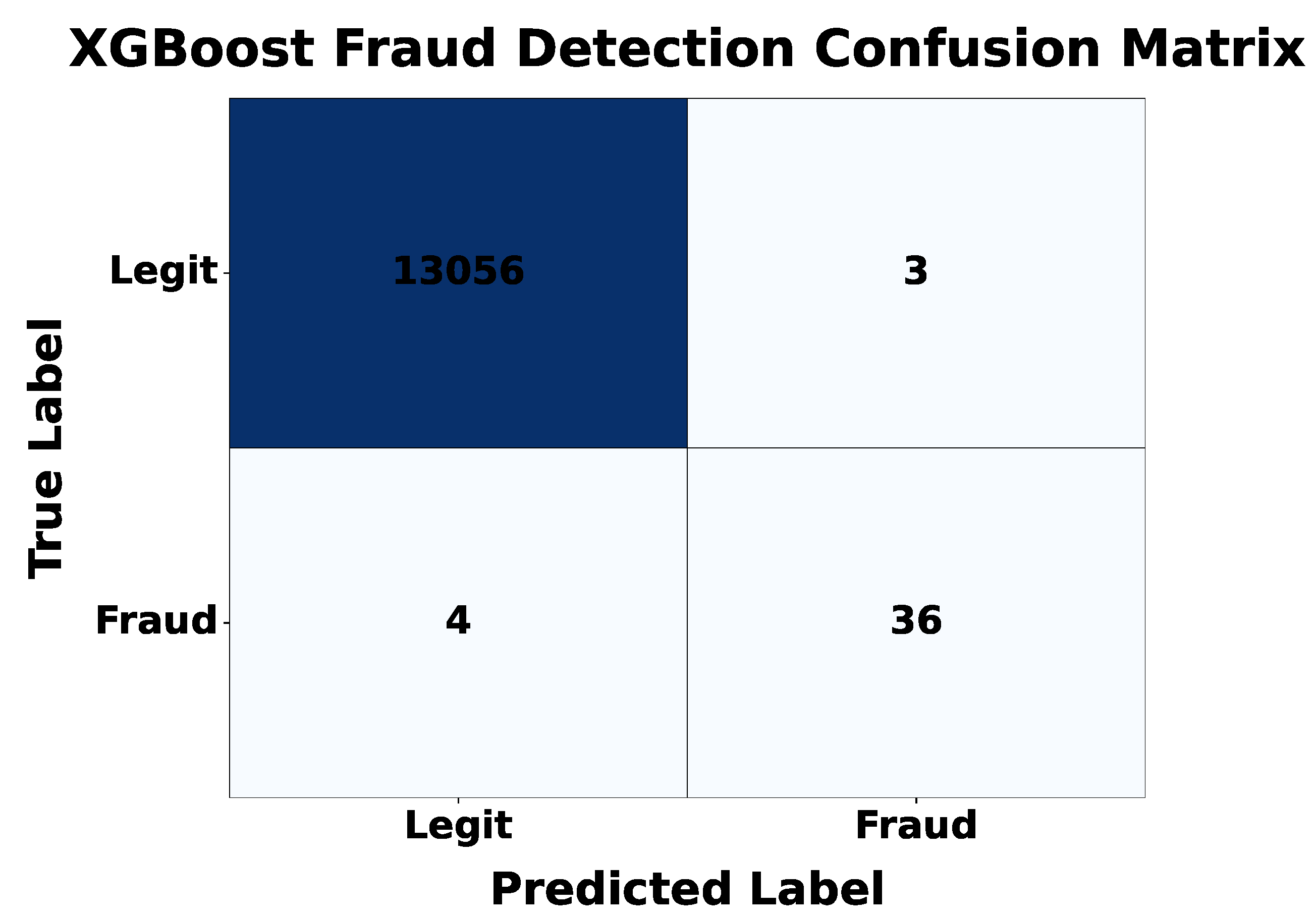 Preprints 176450 g011