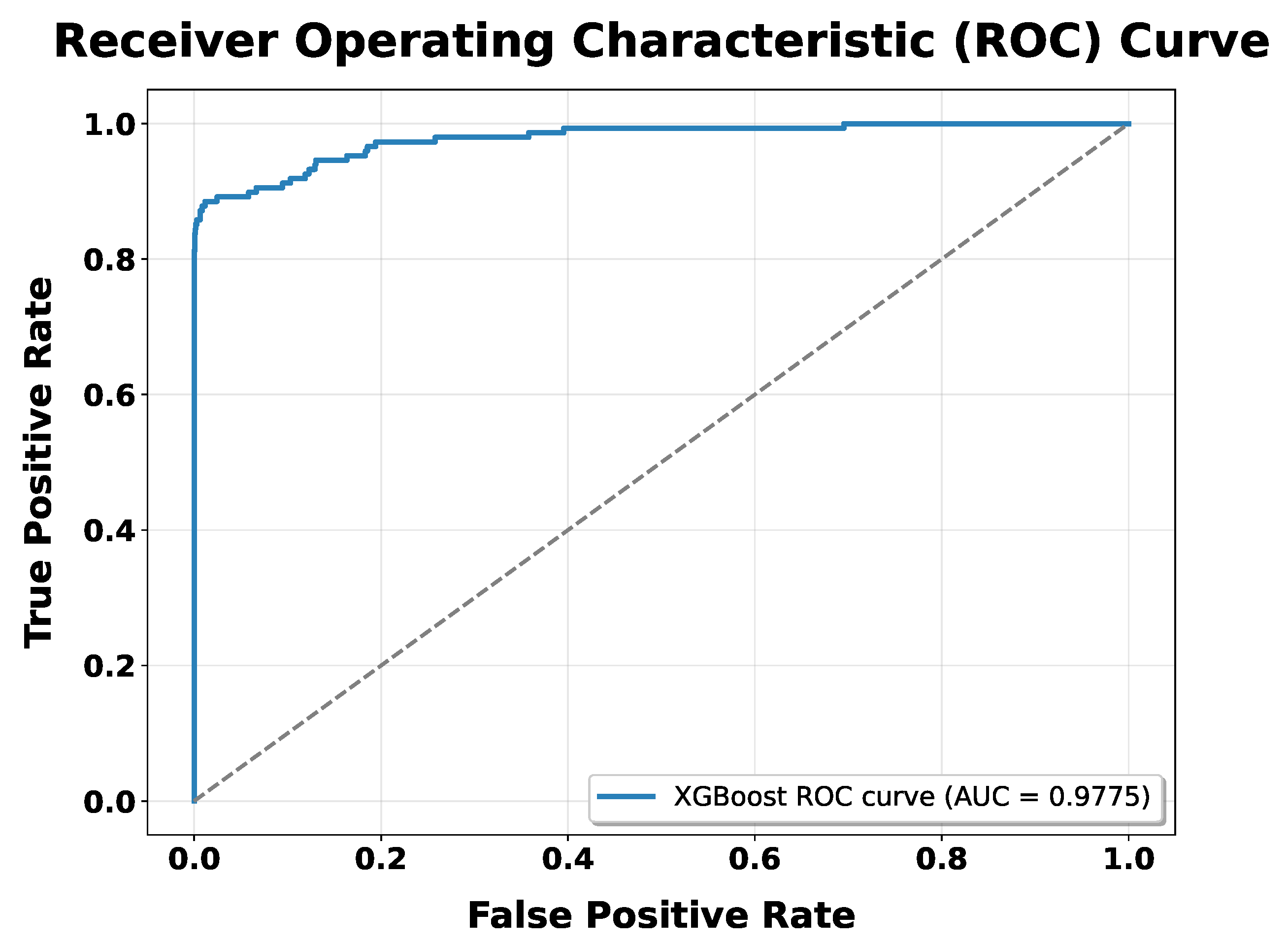 Preprints 176450 g012