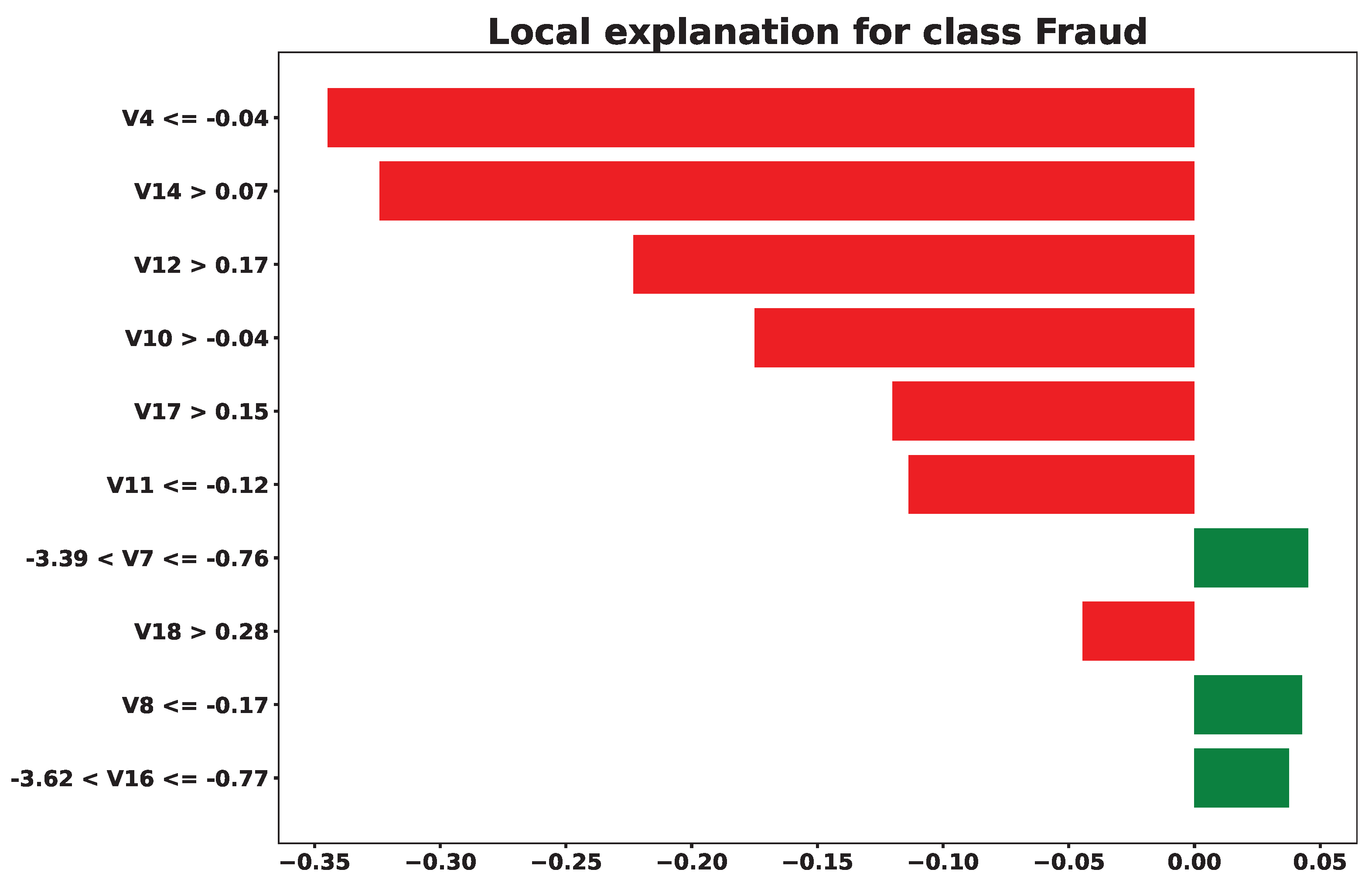 Preprints 176450 g013