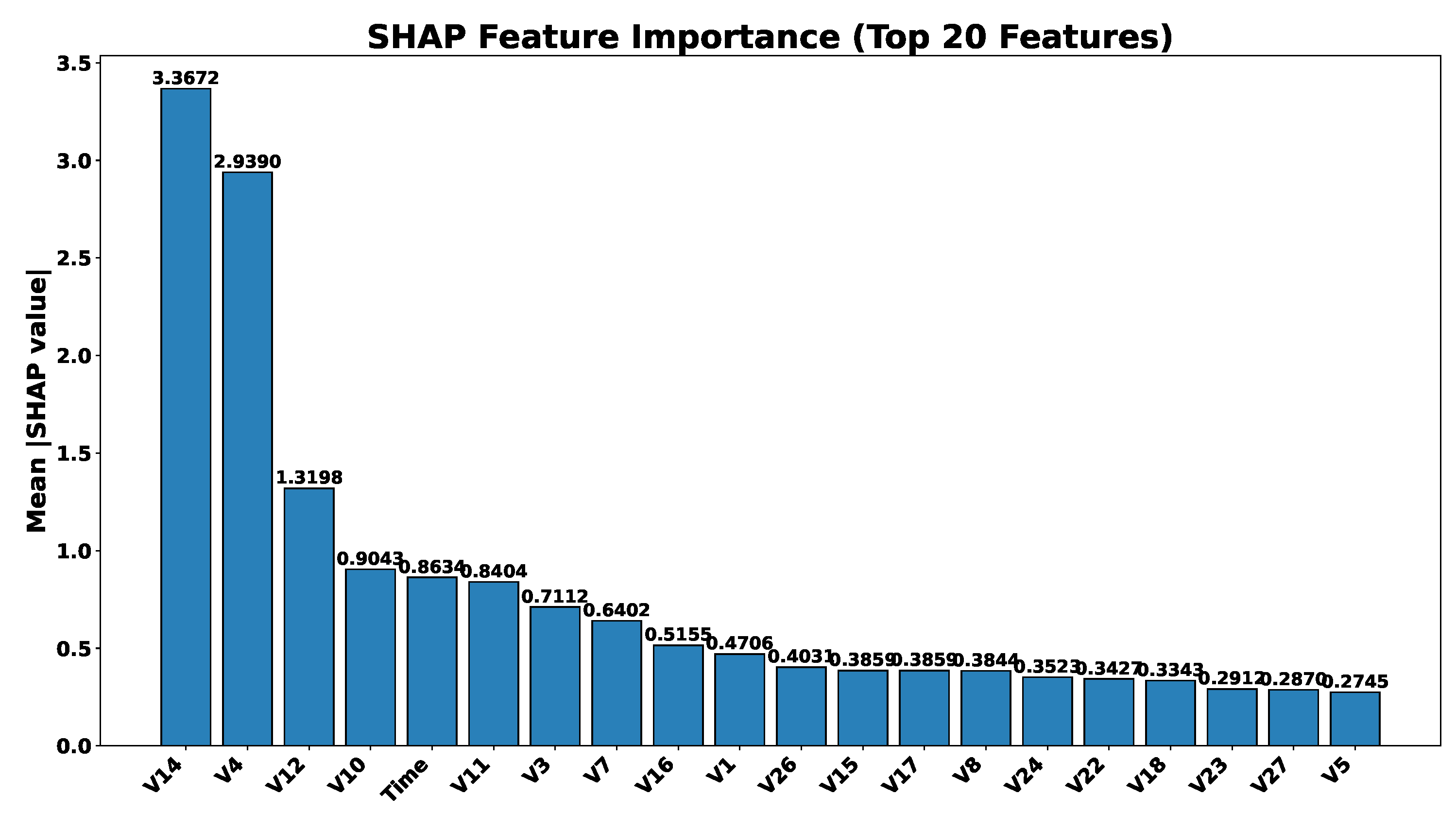 Preprints 176450 g014