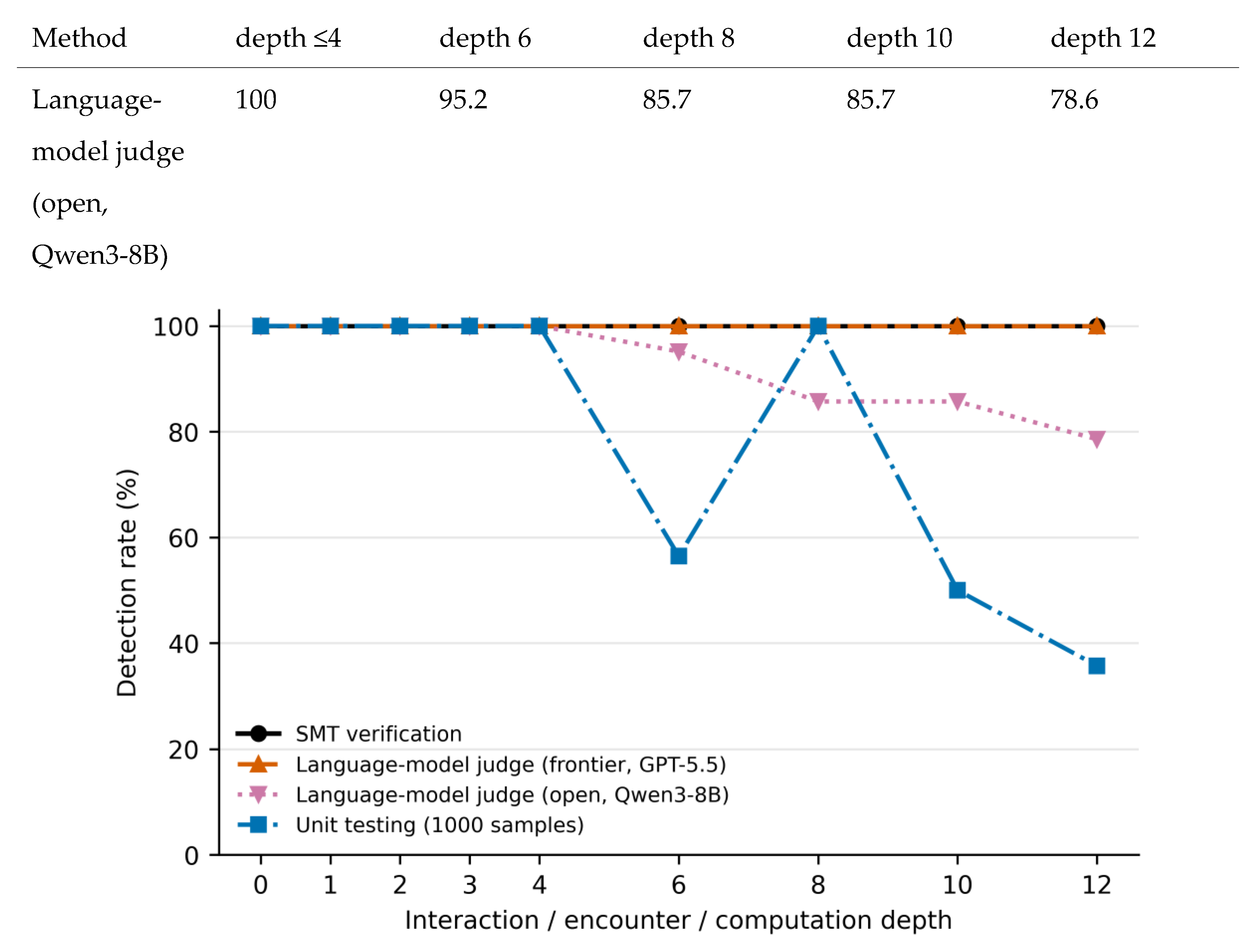 Preprints 218410 g001