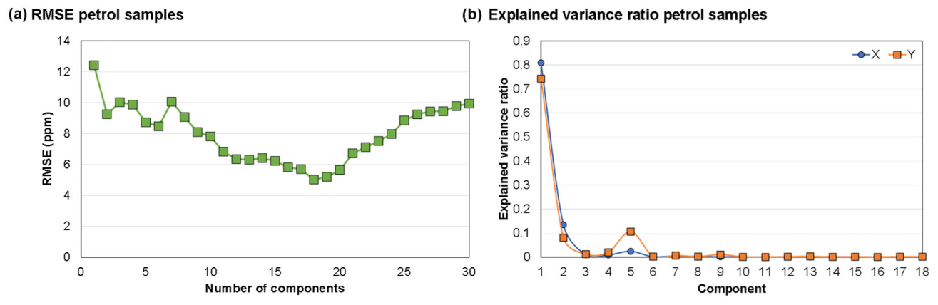 Preprints 220274 g004