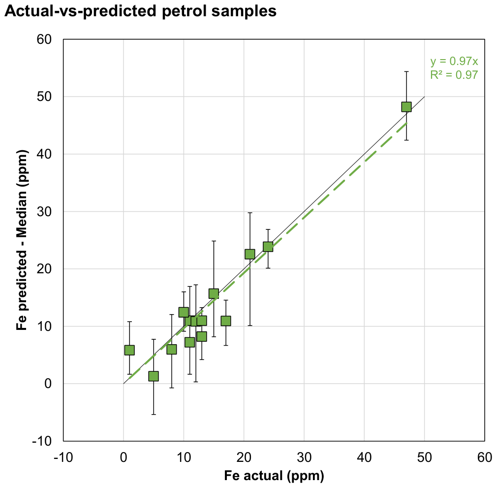 Preprints 220274 g005