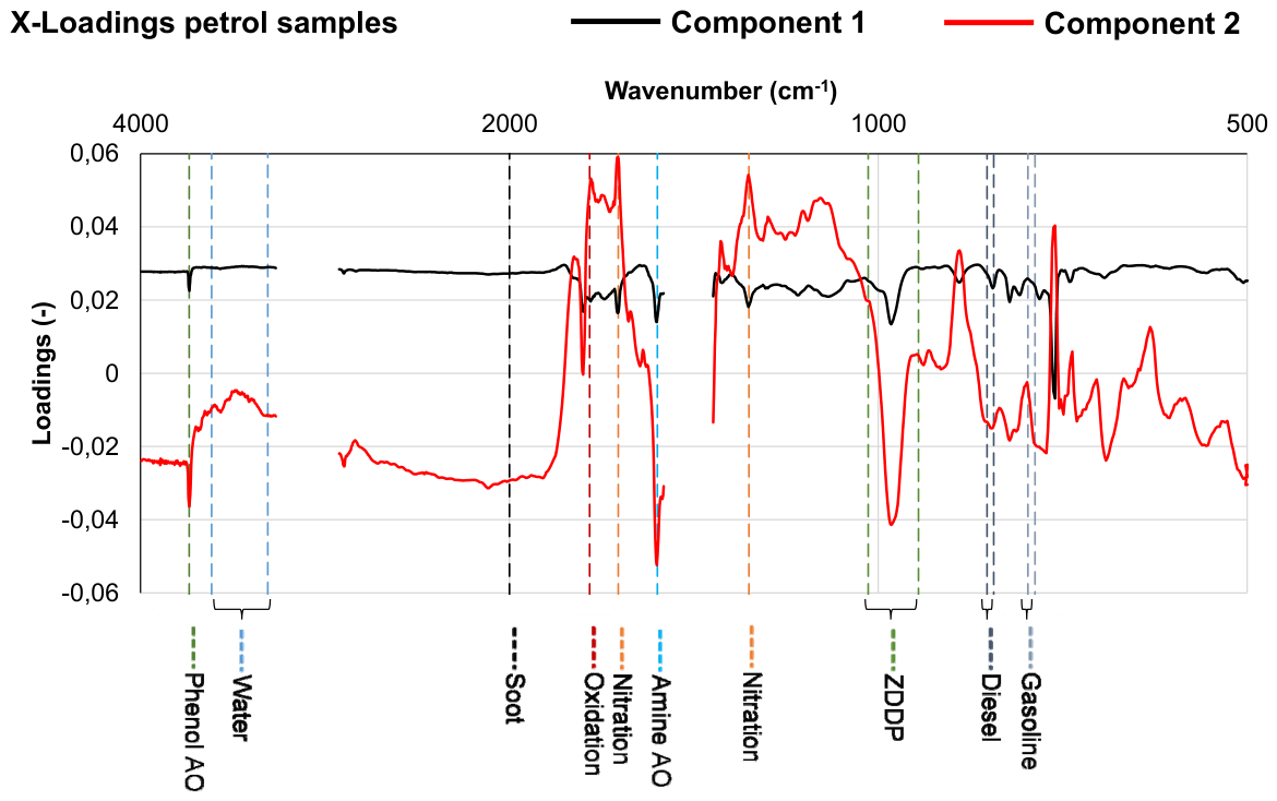 Preprints 220274 g006