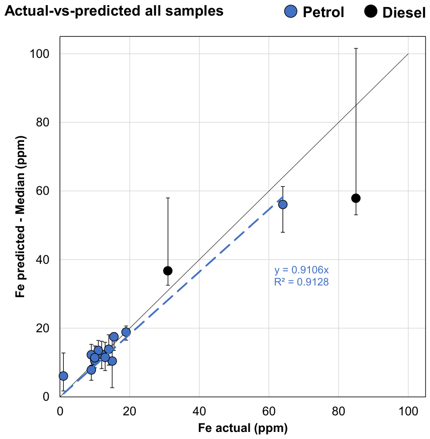 Preprints 220274 g008