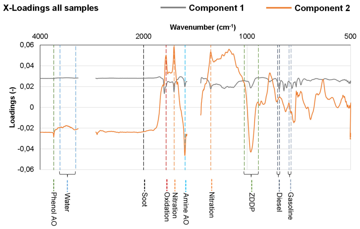 Preprints 220274 g009