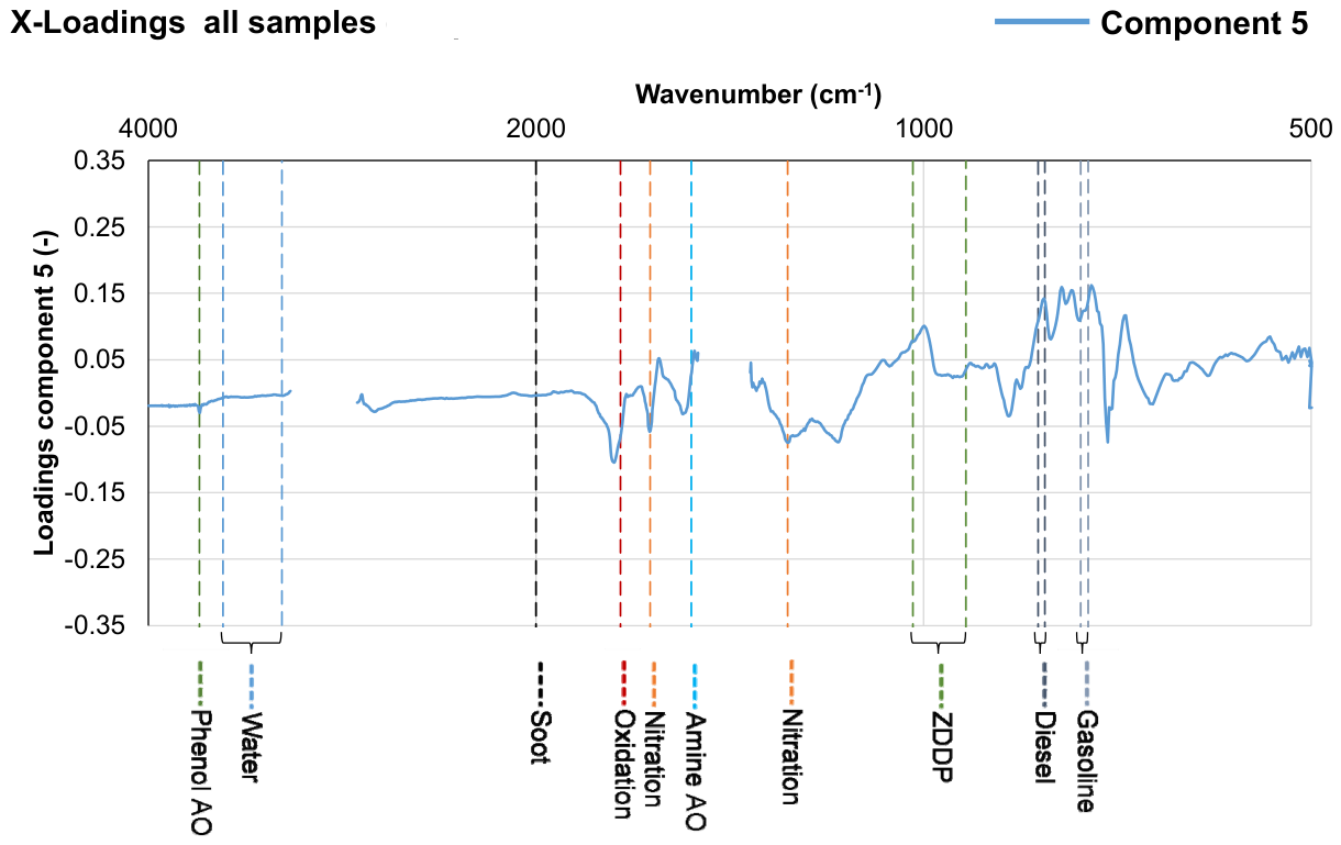 Preprints 220274 g010