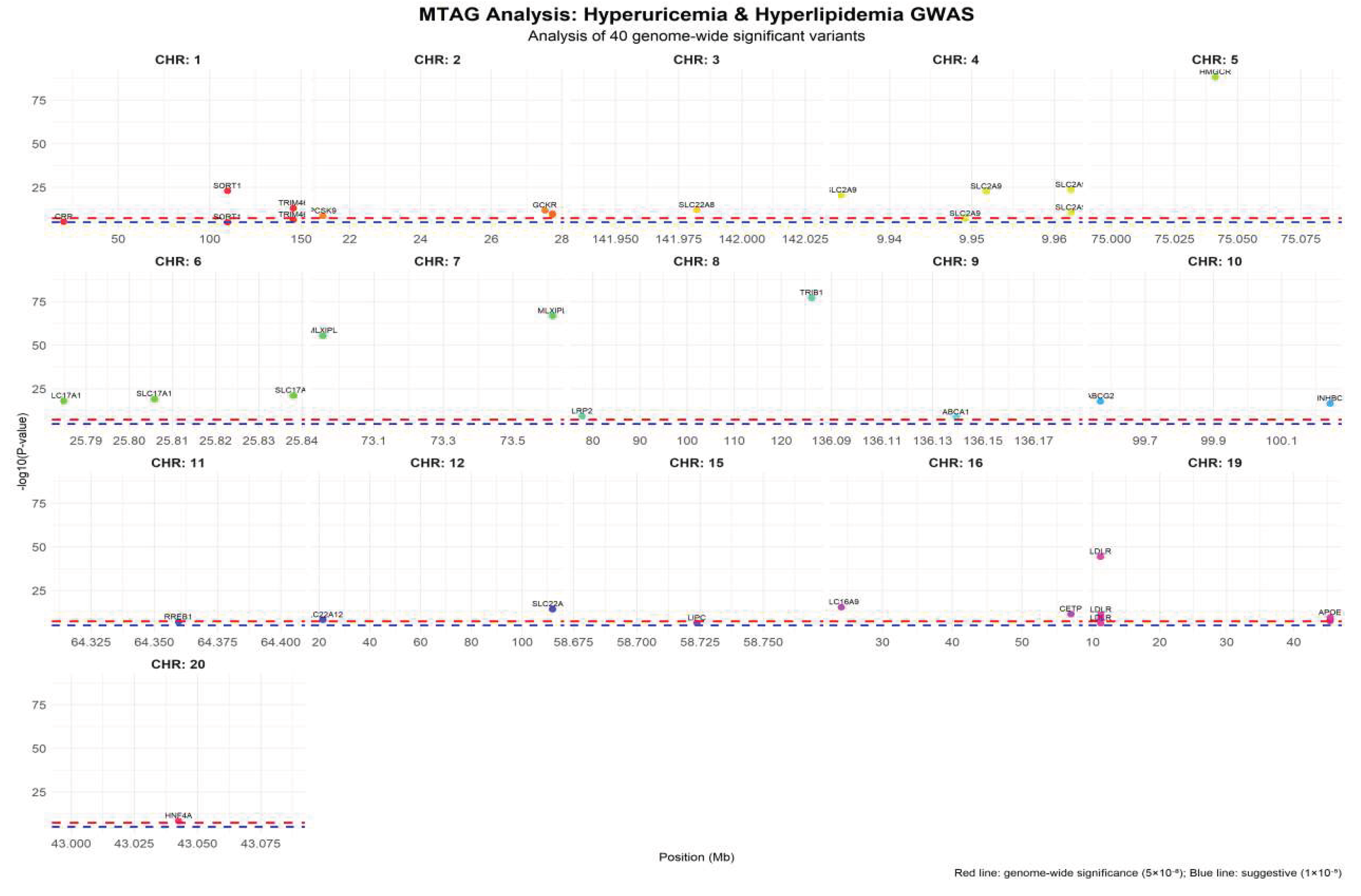 Preprints 188644 g001