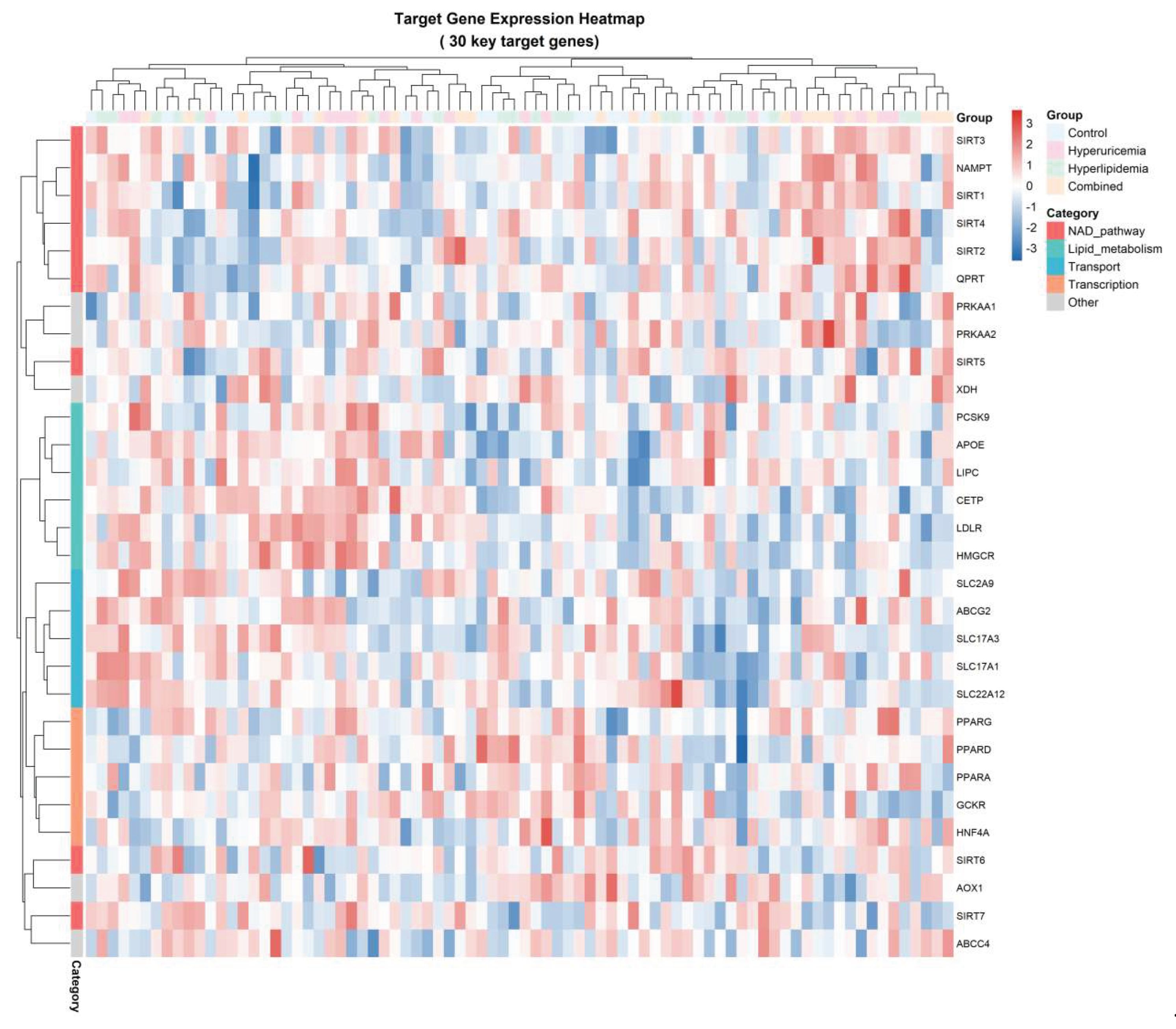 Preprints 188644 g003