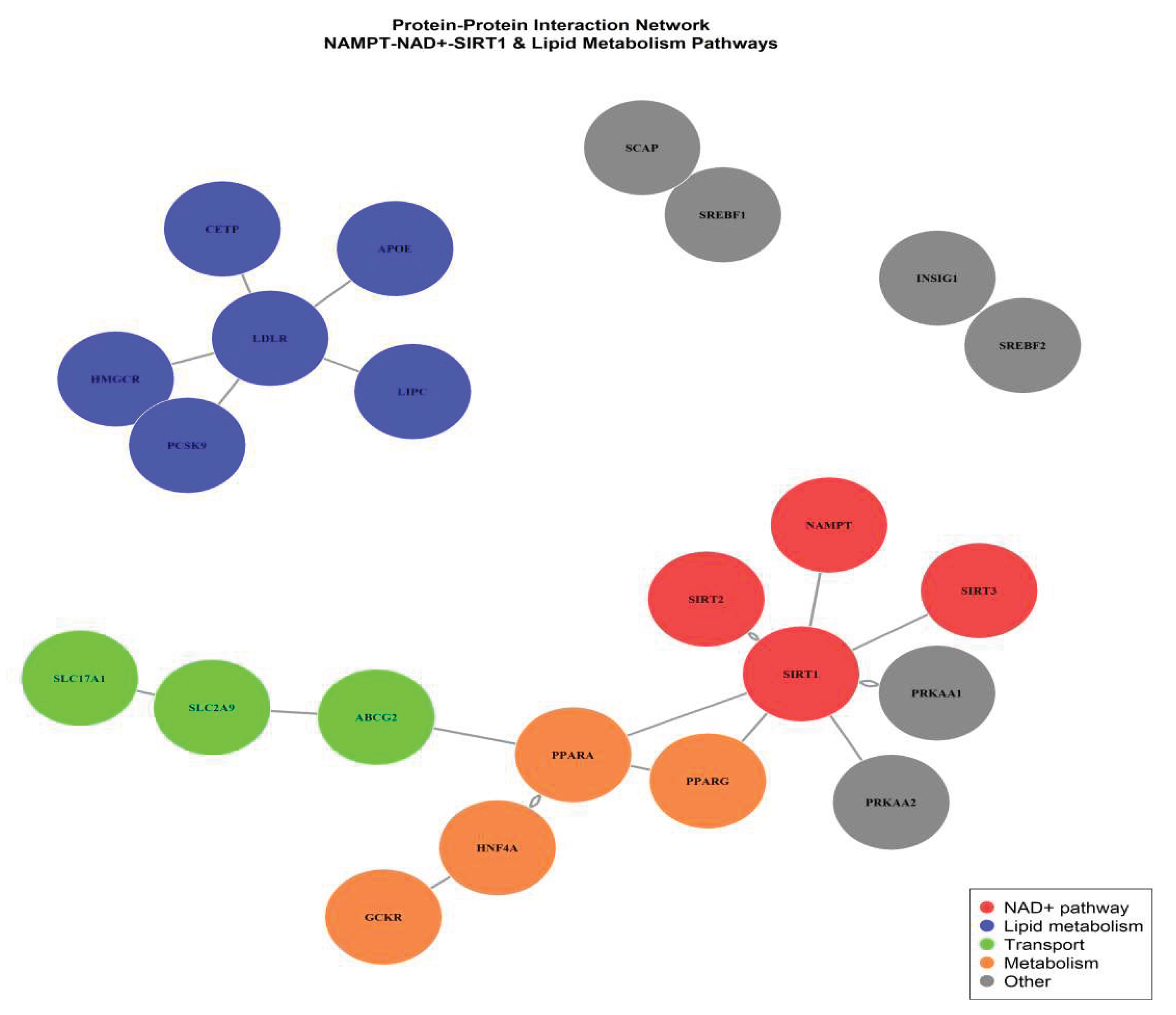 Preprints 188644 g006