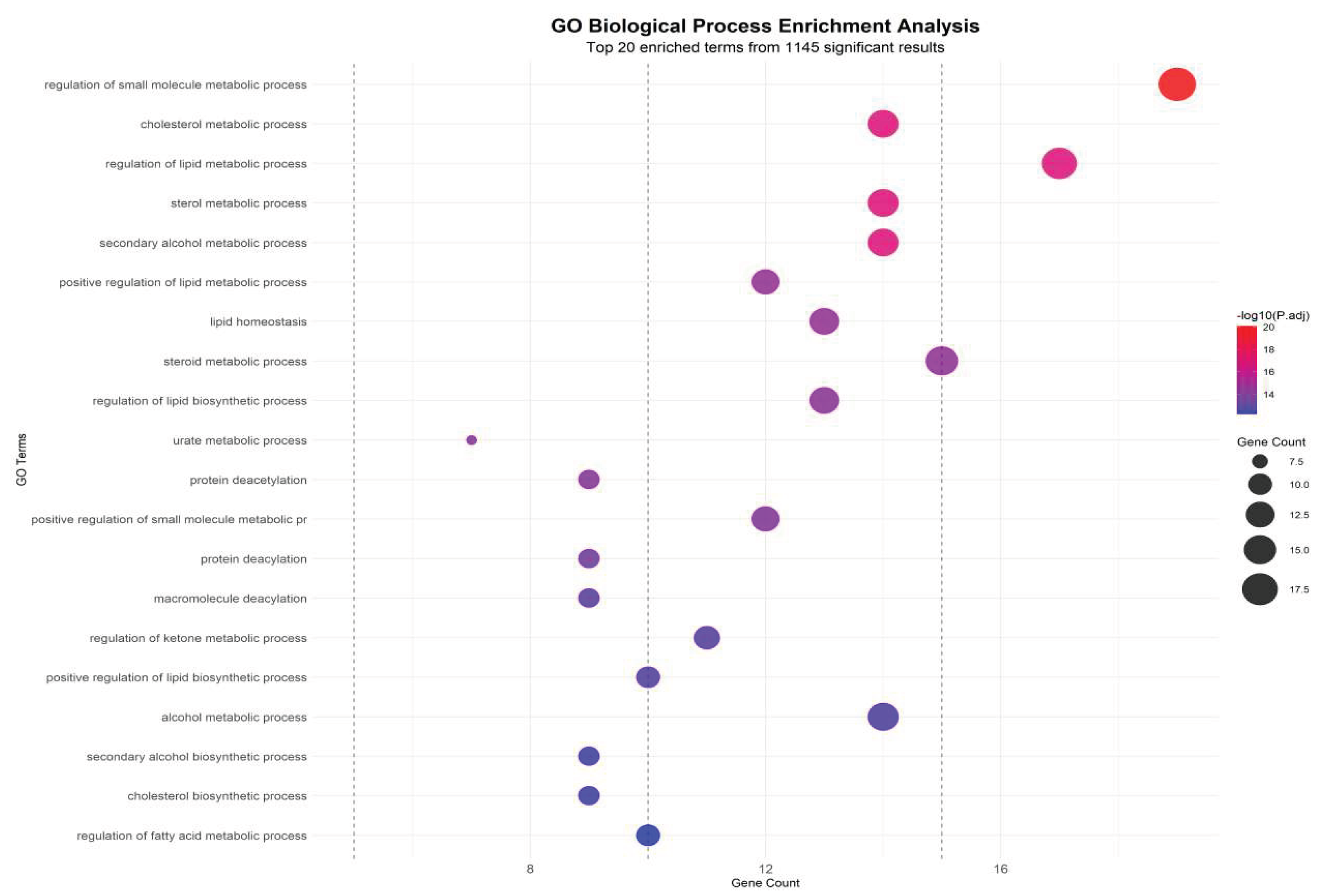 Preprints 188644 g007