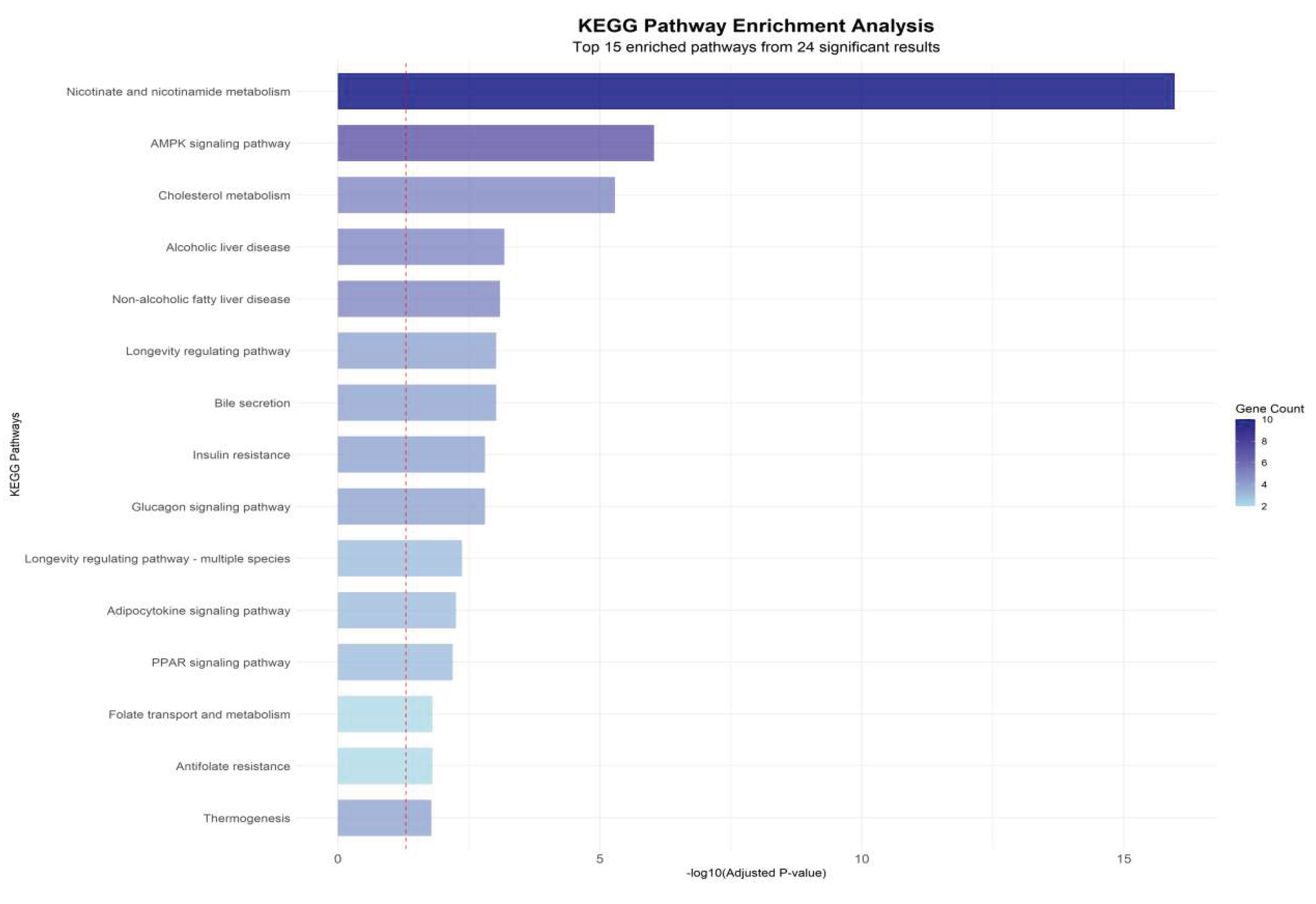 Preprints 188644 g008