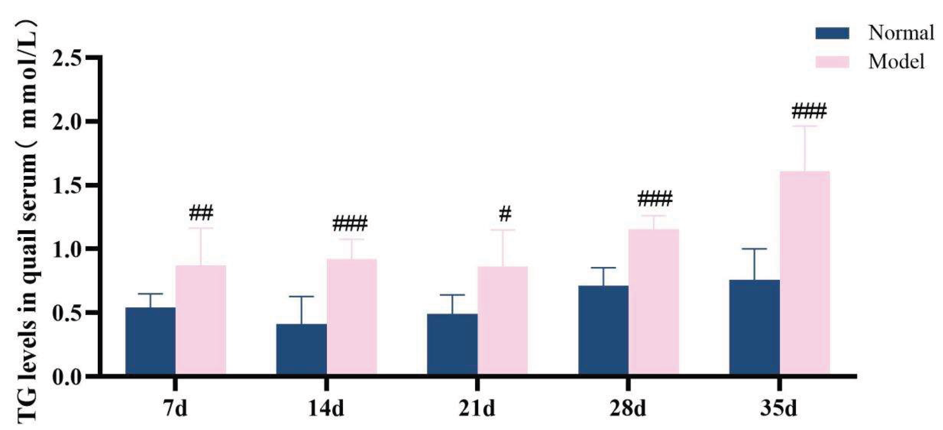 Preprints 188644 g011