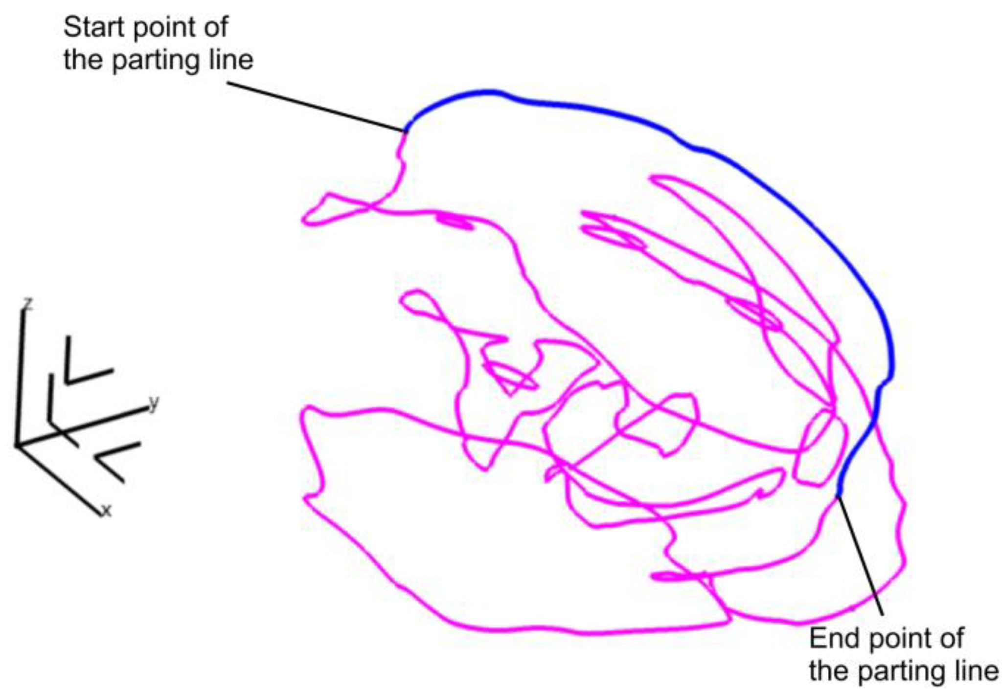 Preprints 171671 g007