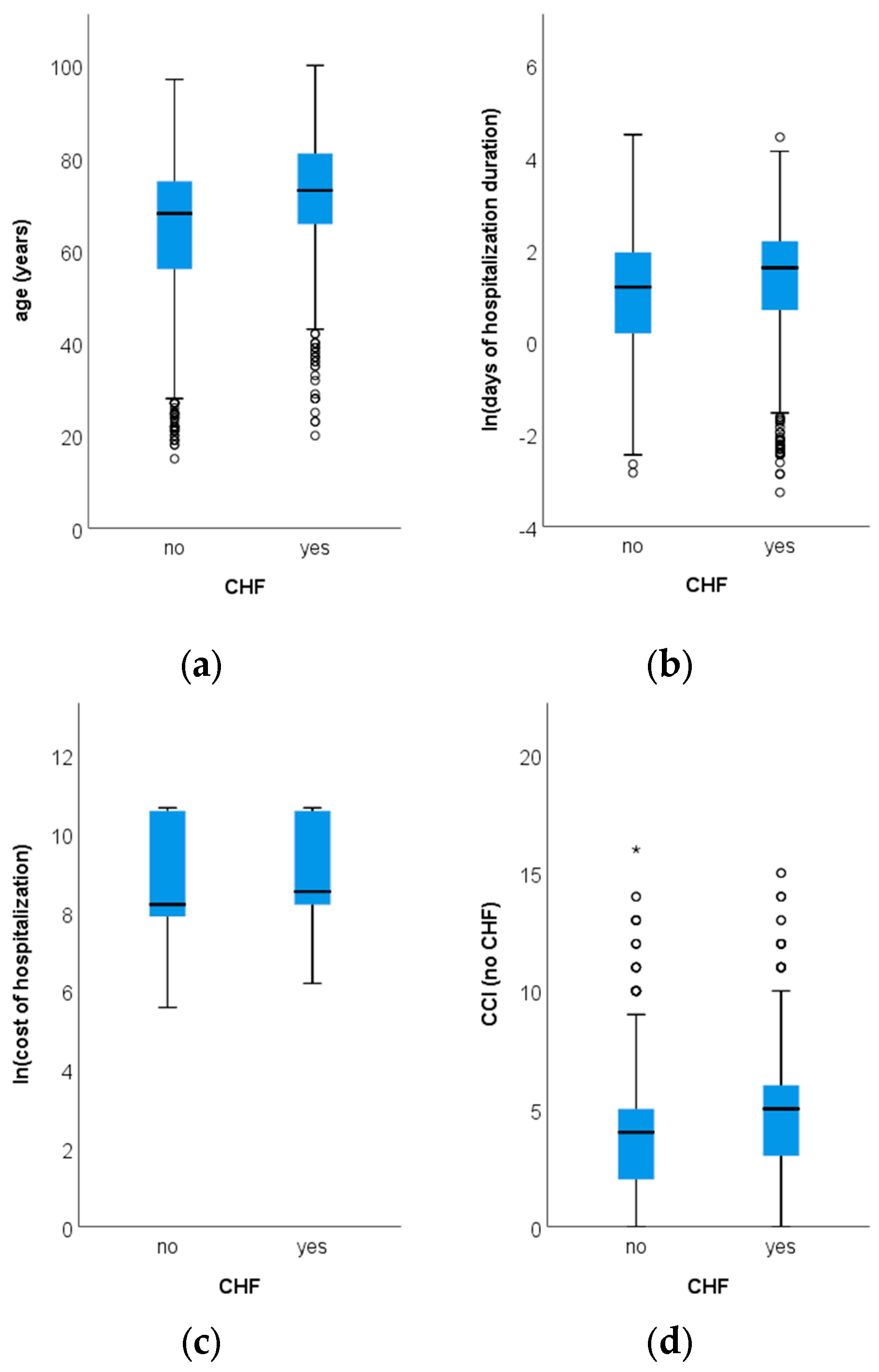 Preprints 155371 g002