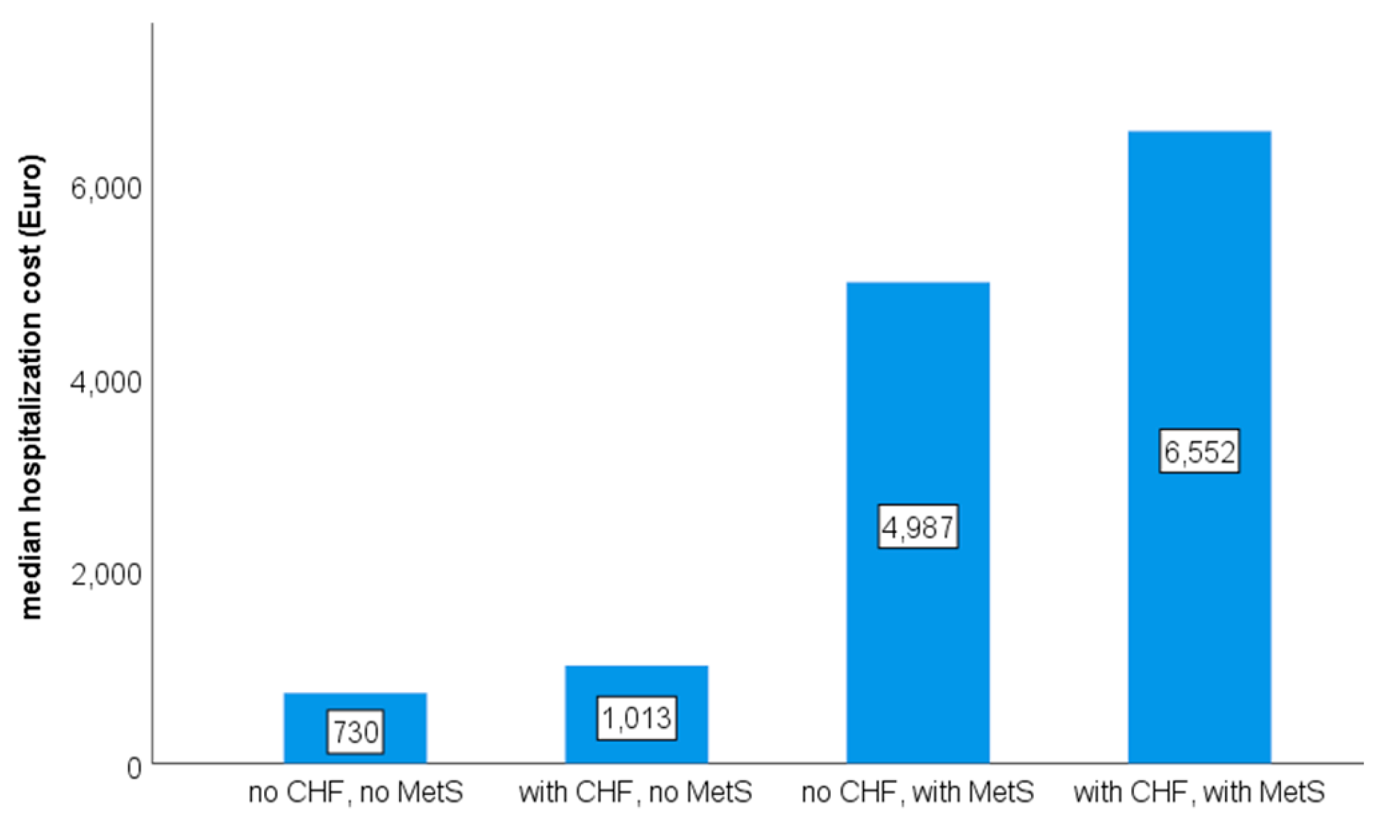 Preprints 155371 g003