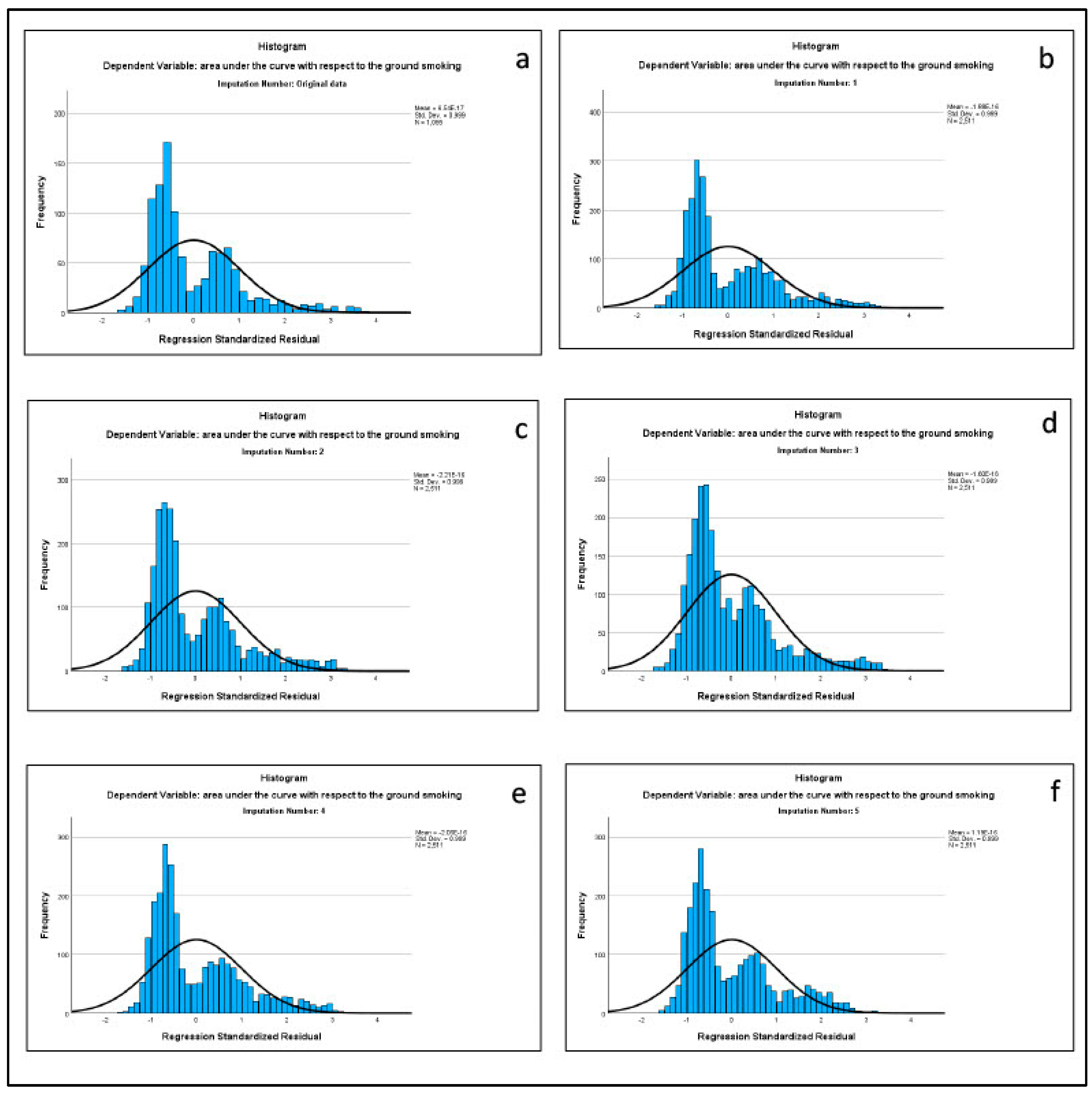 Preprints 139113 g001