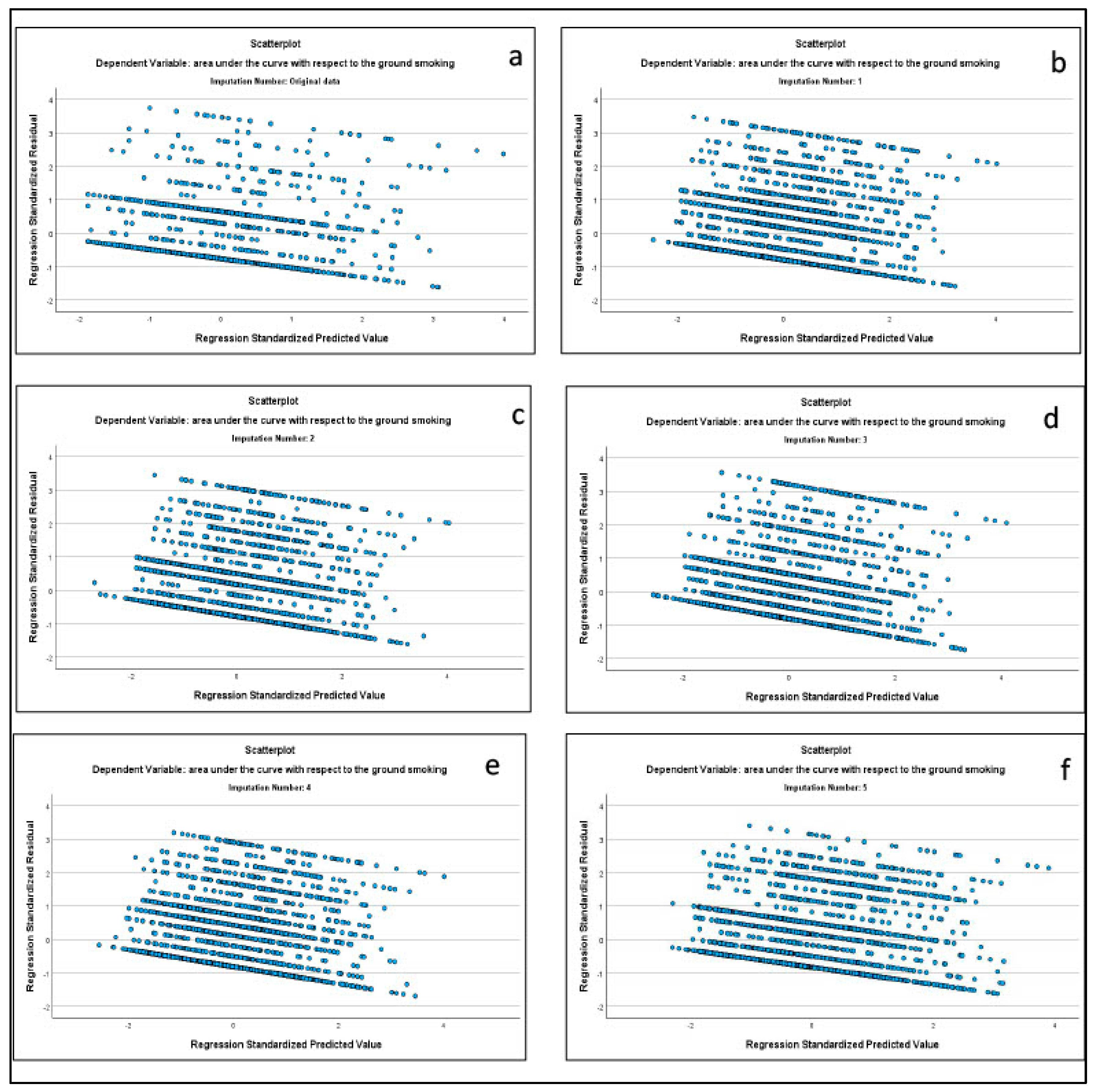 Preprints 139113 g002