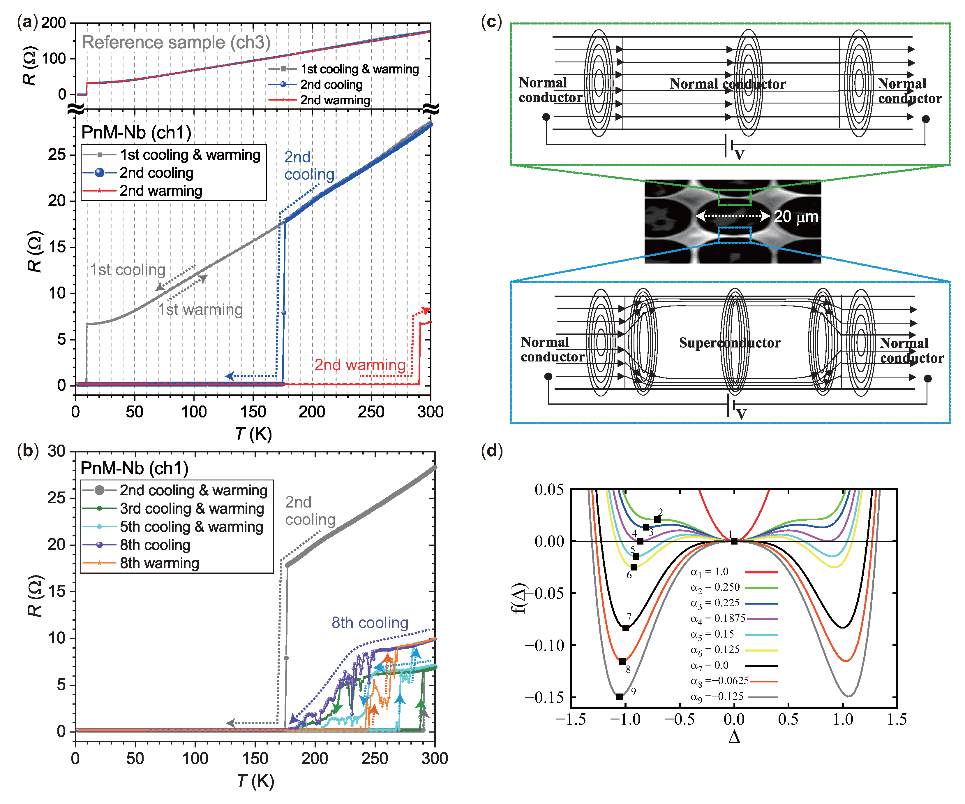 Preprints 211482 g004