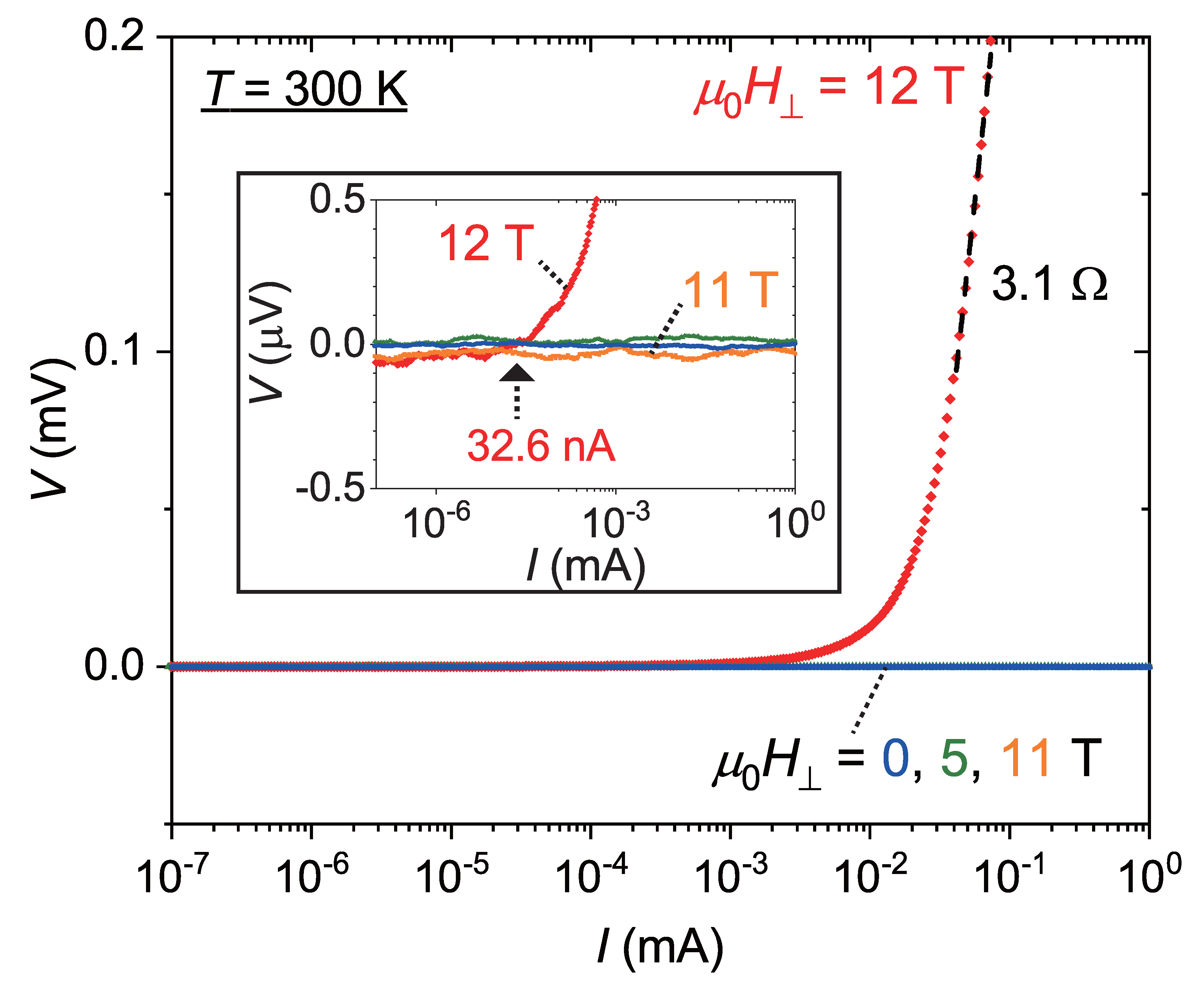 Preprints 211482 g007