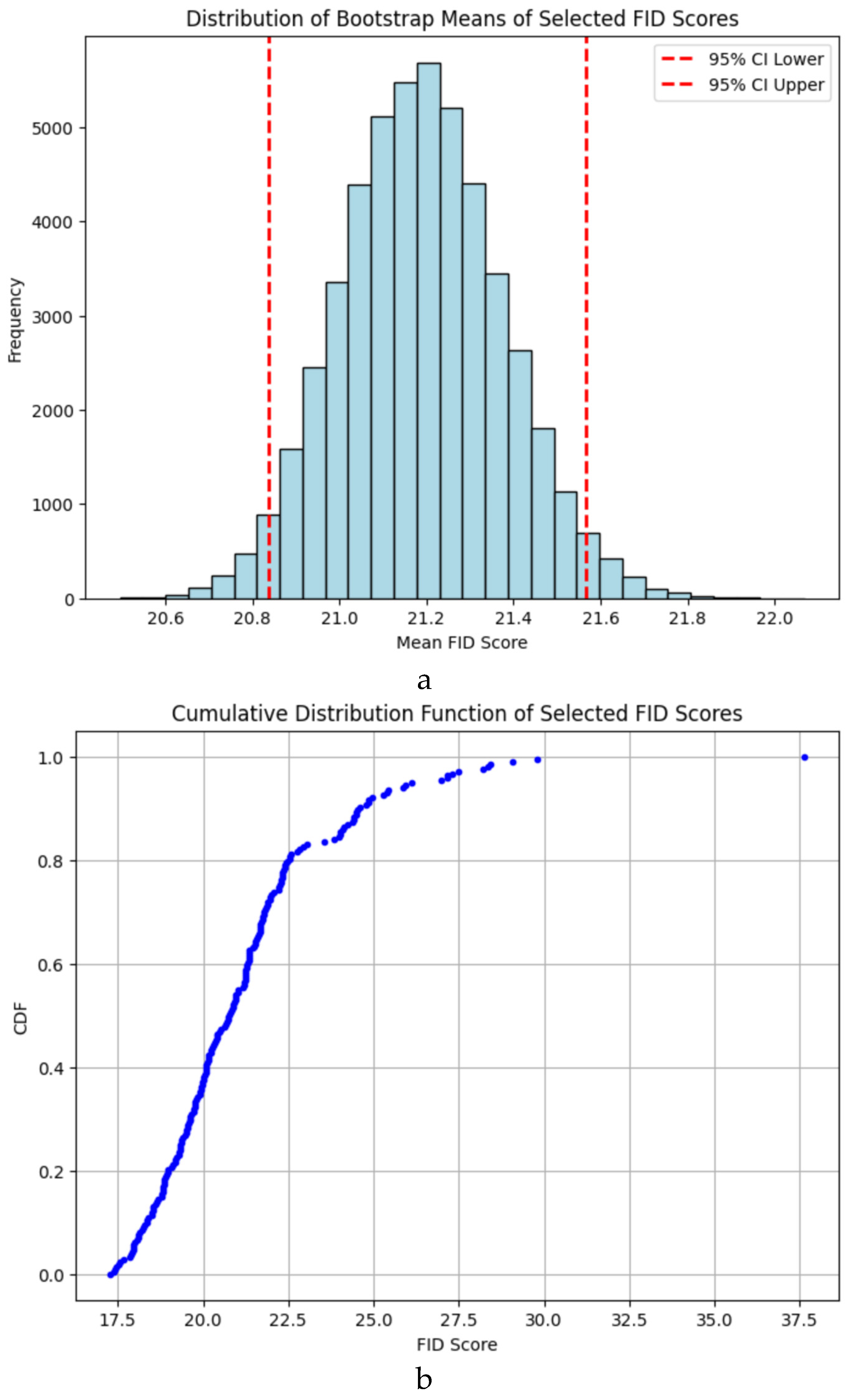 Preprints 144841 g002