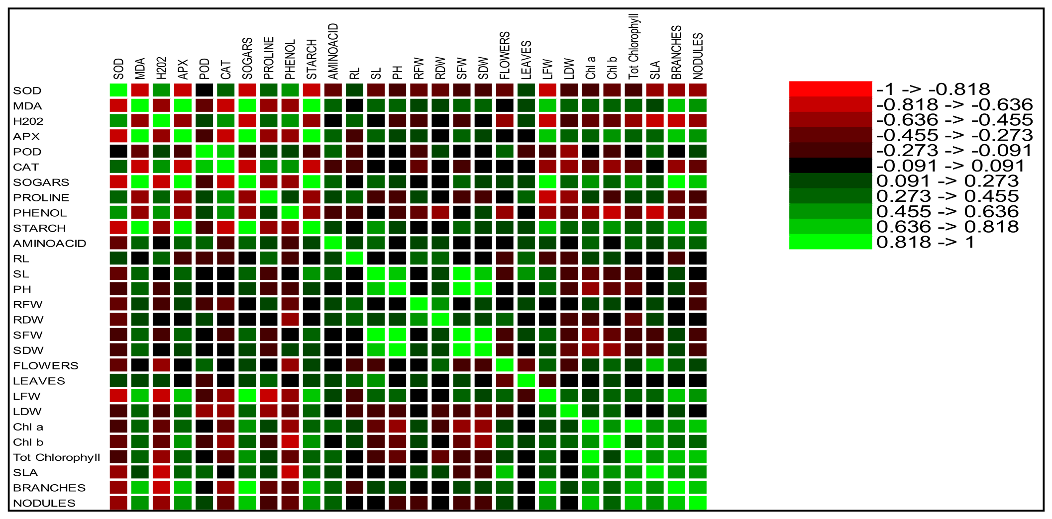 Preprints 222650 g007