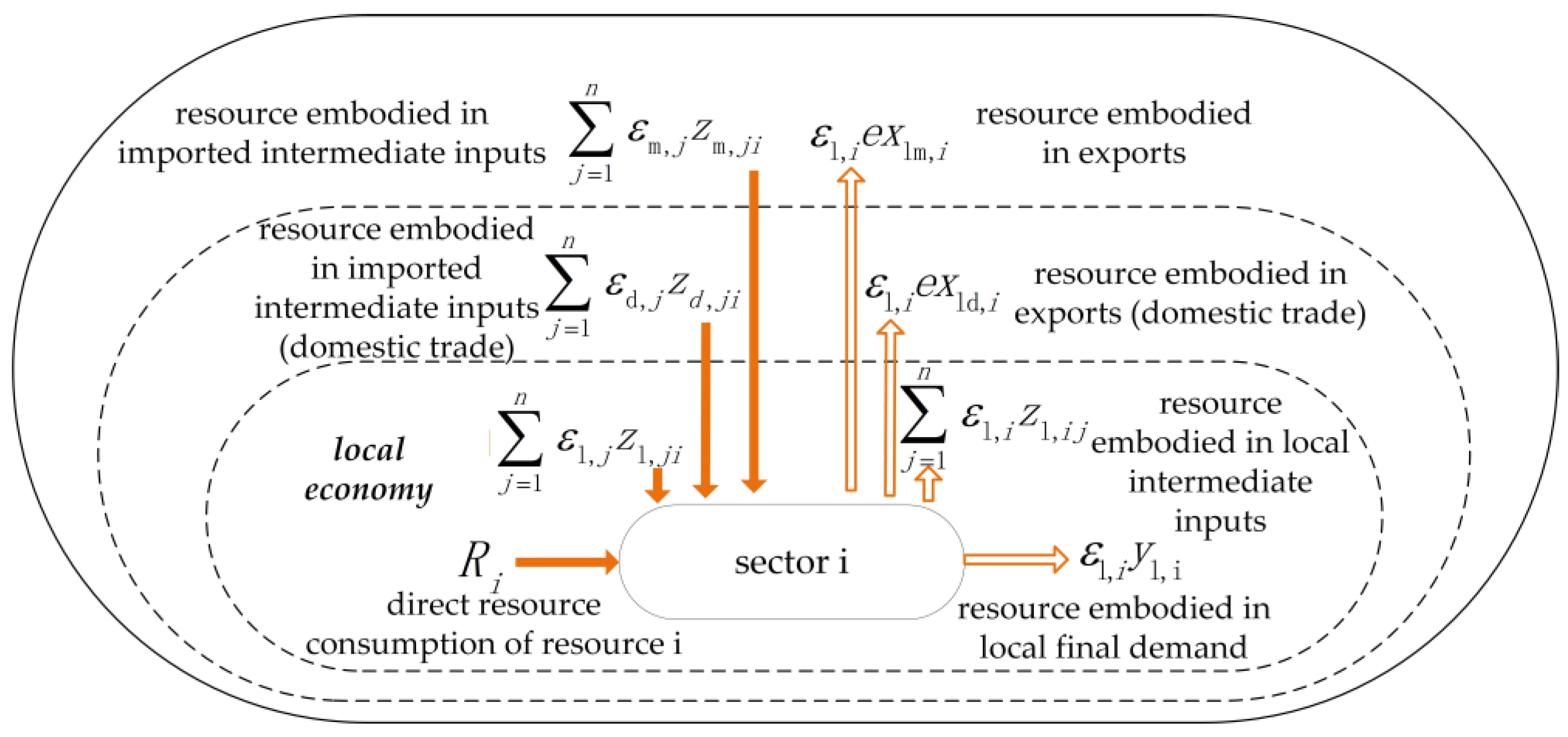 Preprints 110763 g001