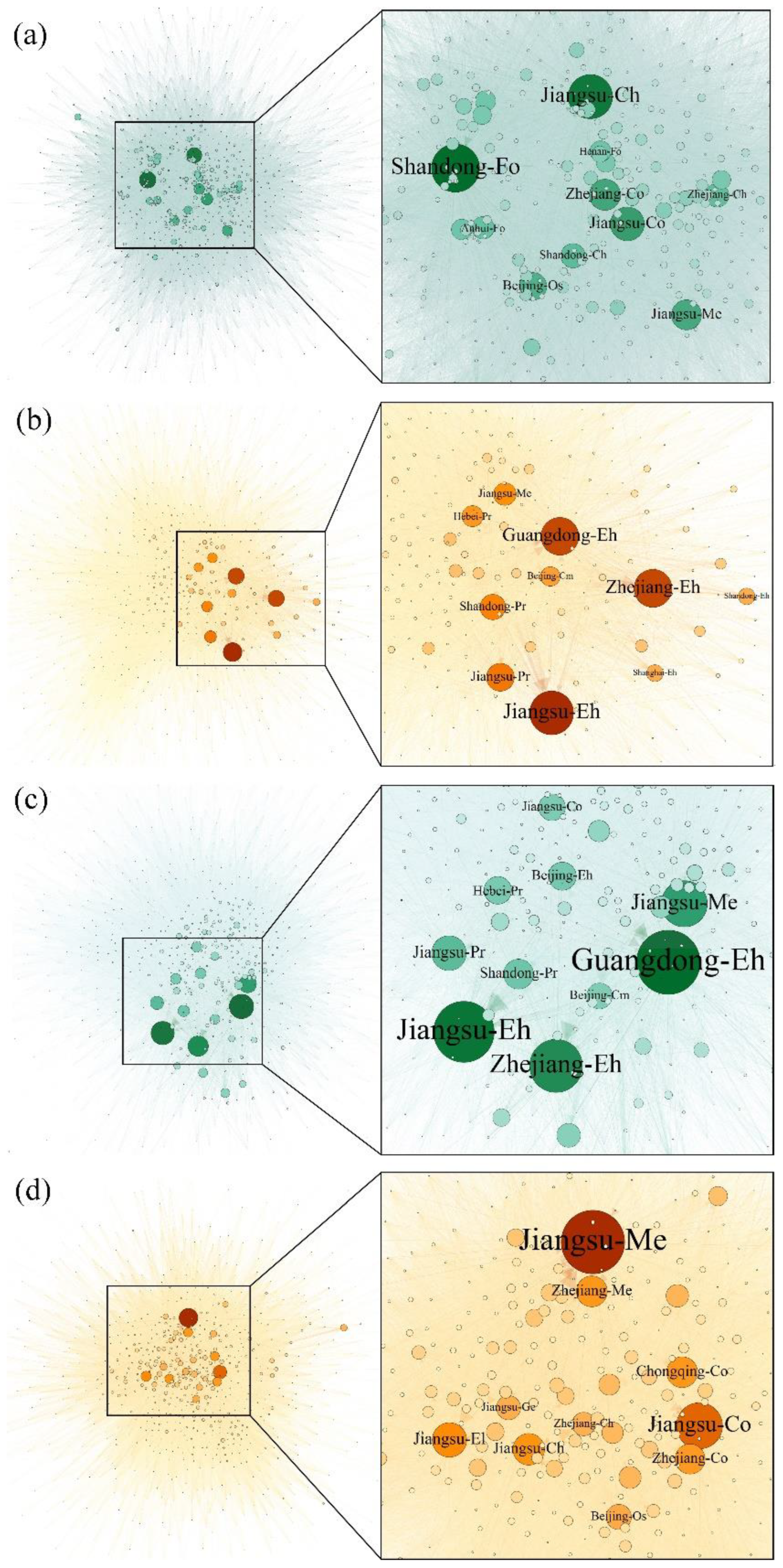 Preprints 110763 g005