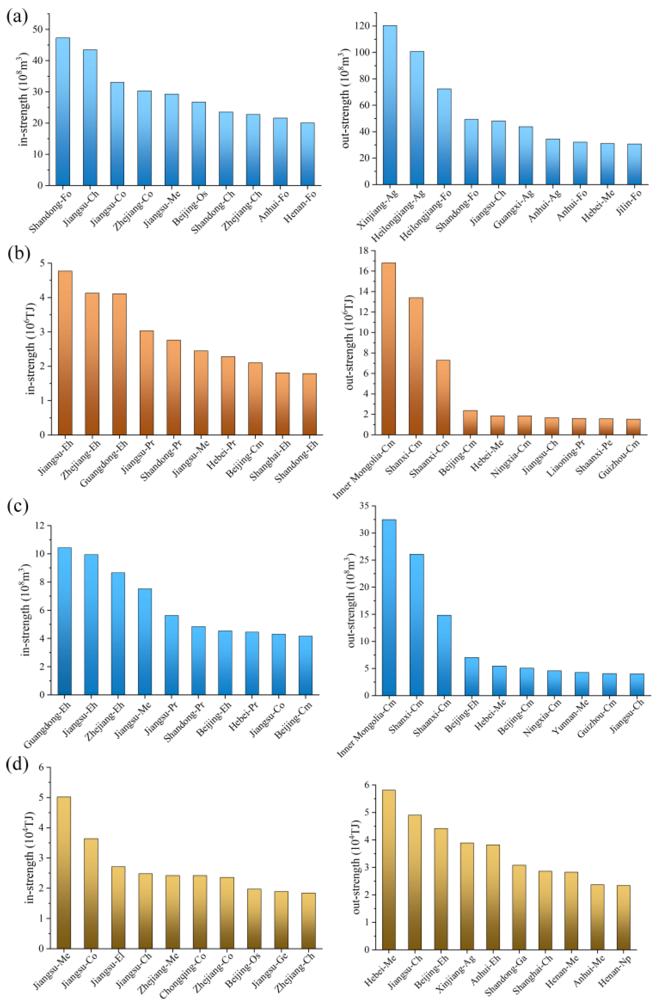 Preprints 110763 g006