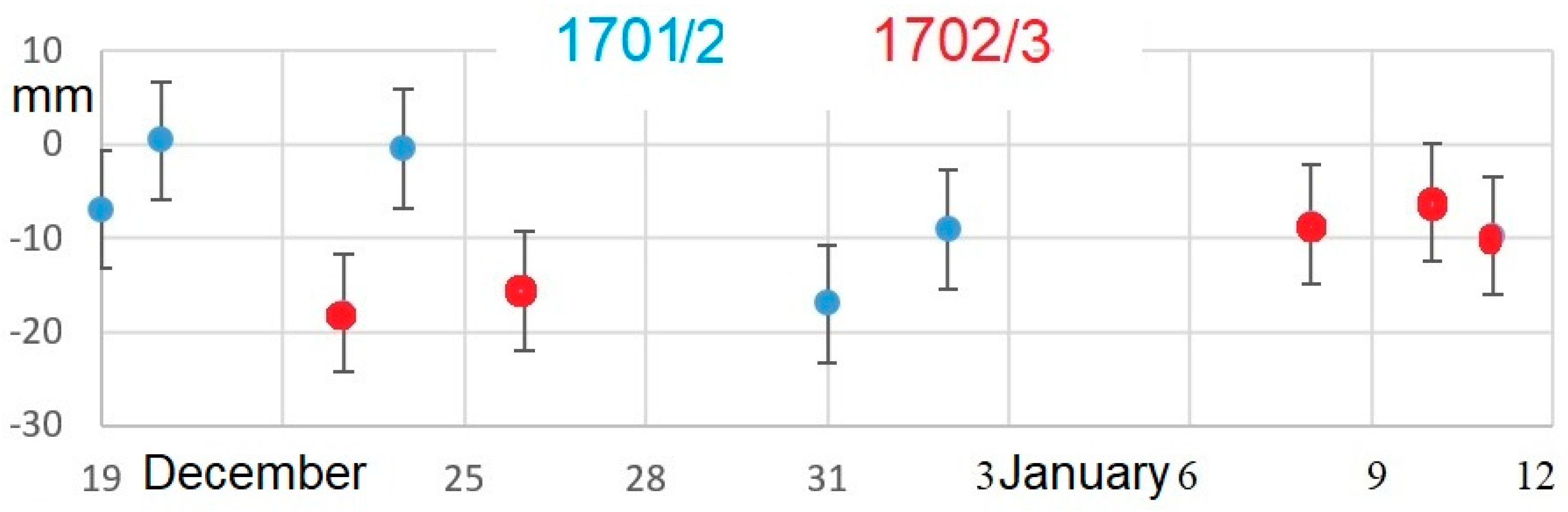 Preprints 151155 g002