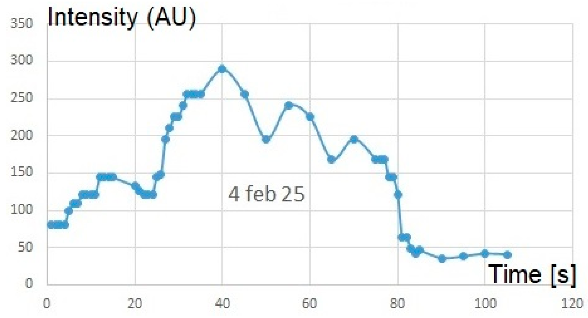 Preprints 151155 g003