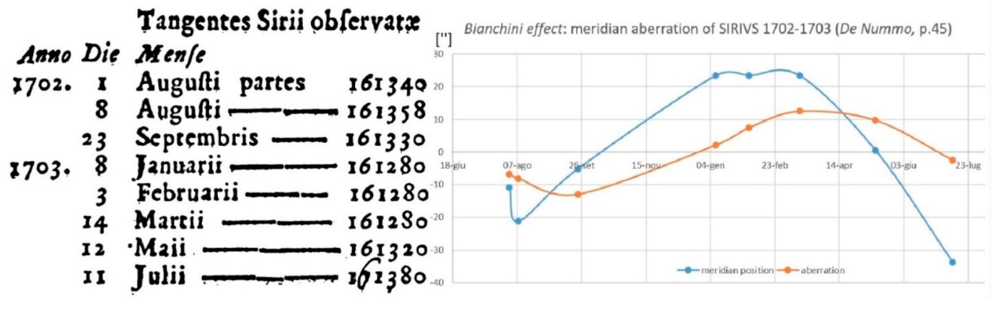 Preprints 151155 g010