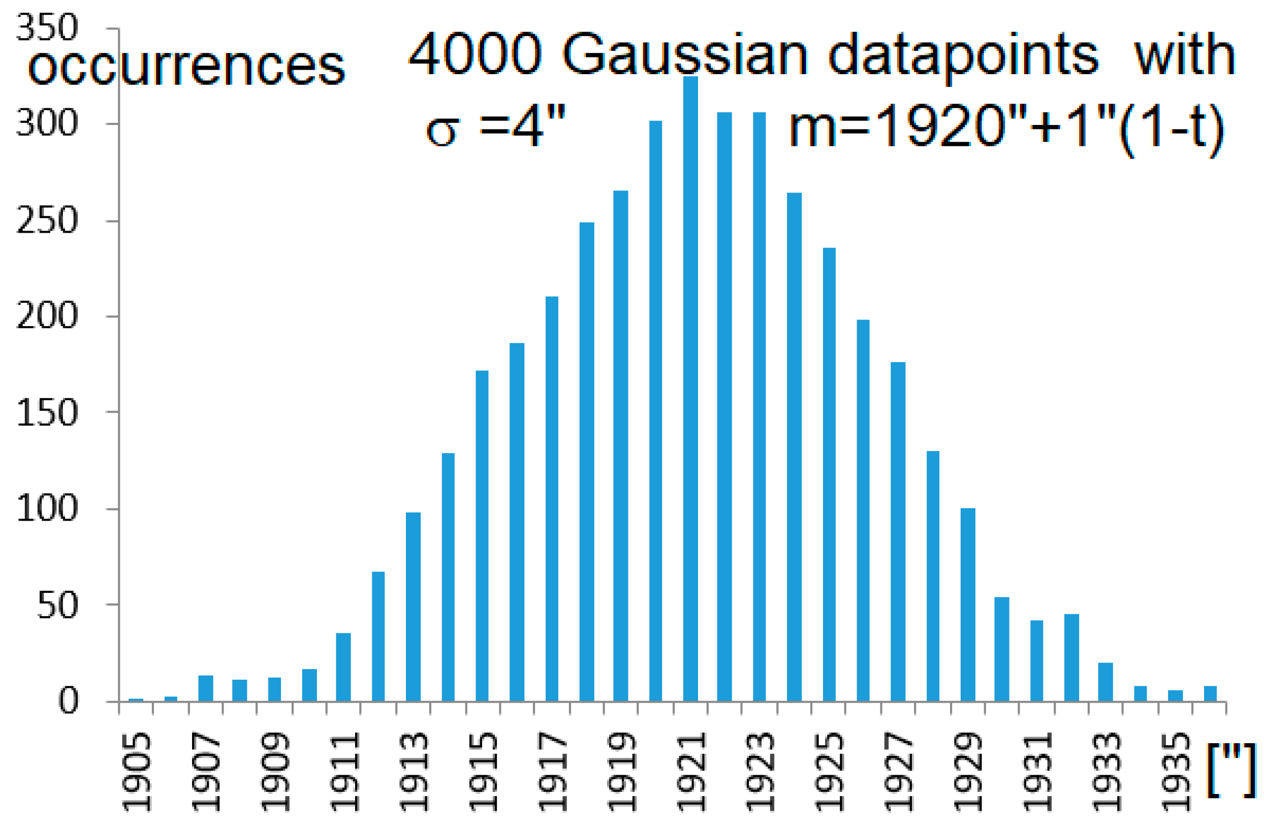 Preprints 151155 g012