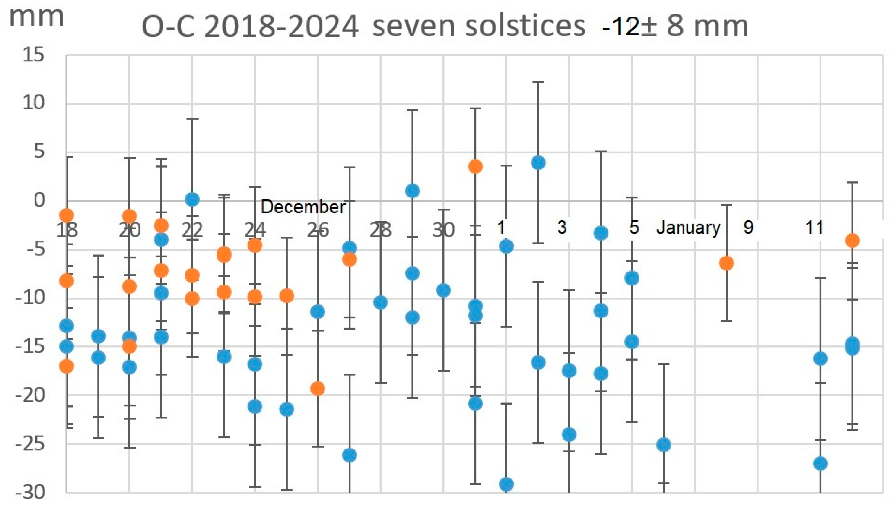 Preprints 151155 g015