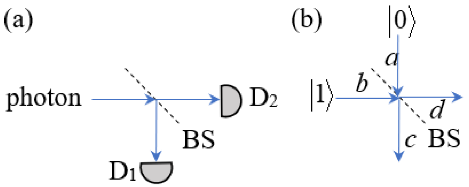 Preprints 150701 g002