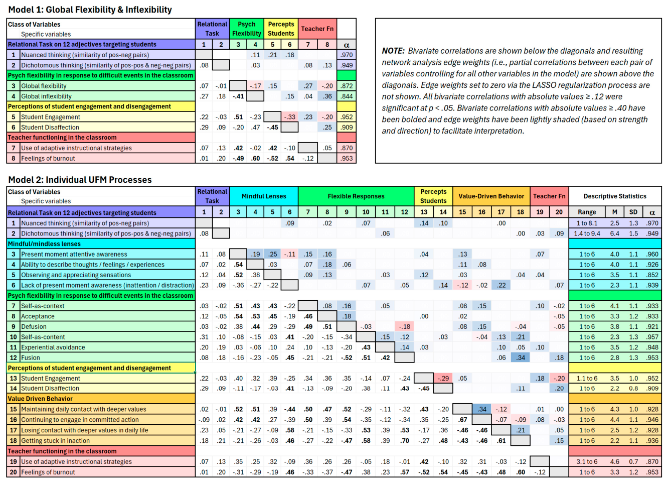 Preprints 208604 g002