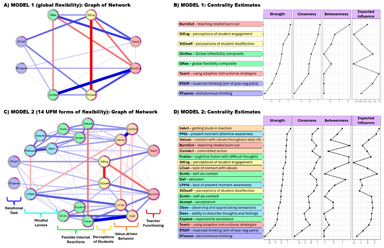 Preprints 208604 g003