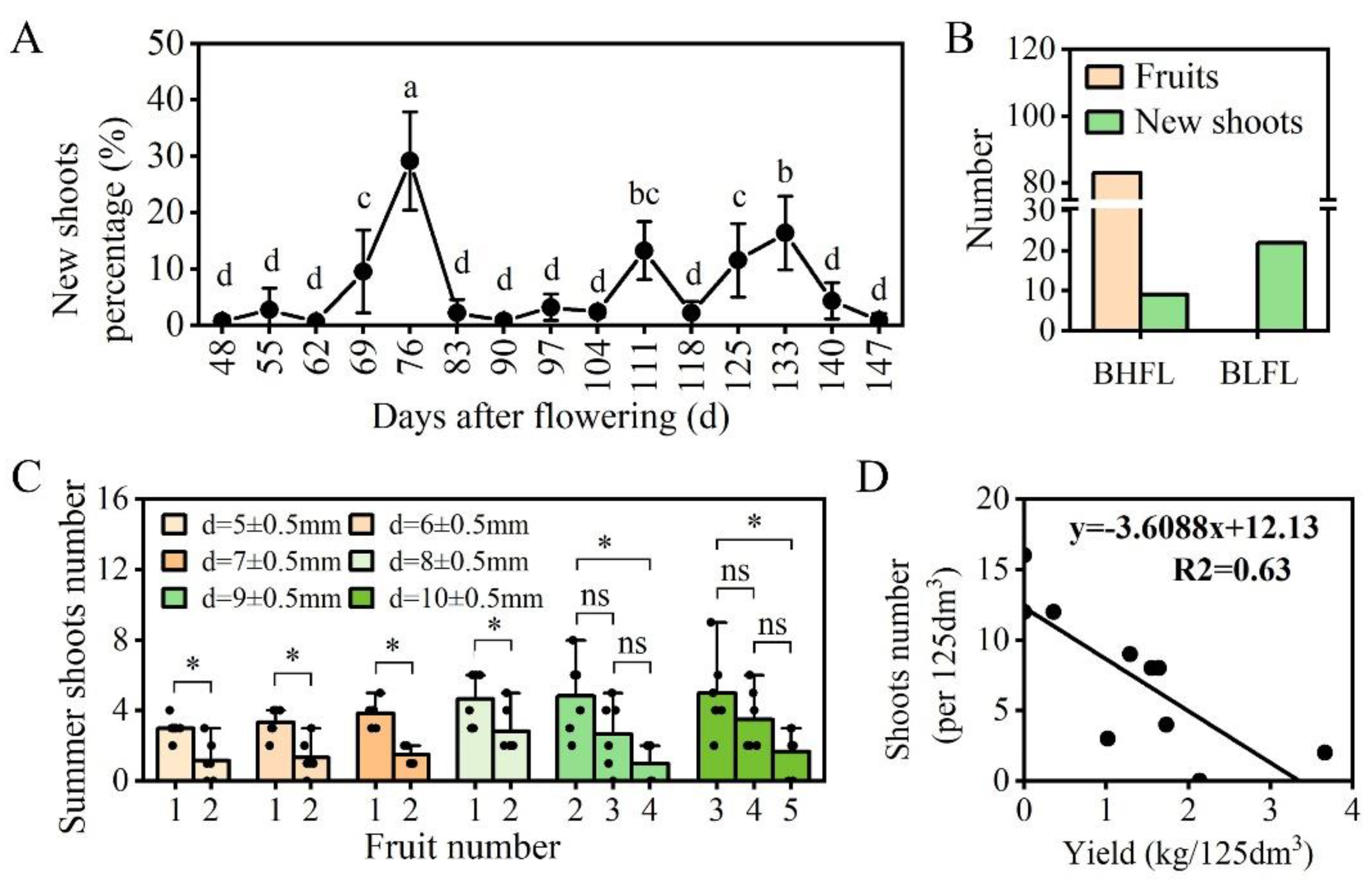 Preprints 182998 g001