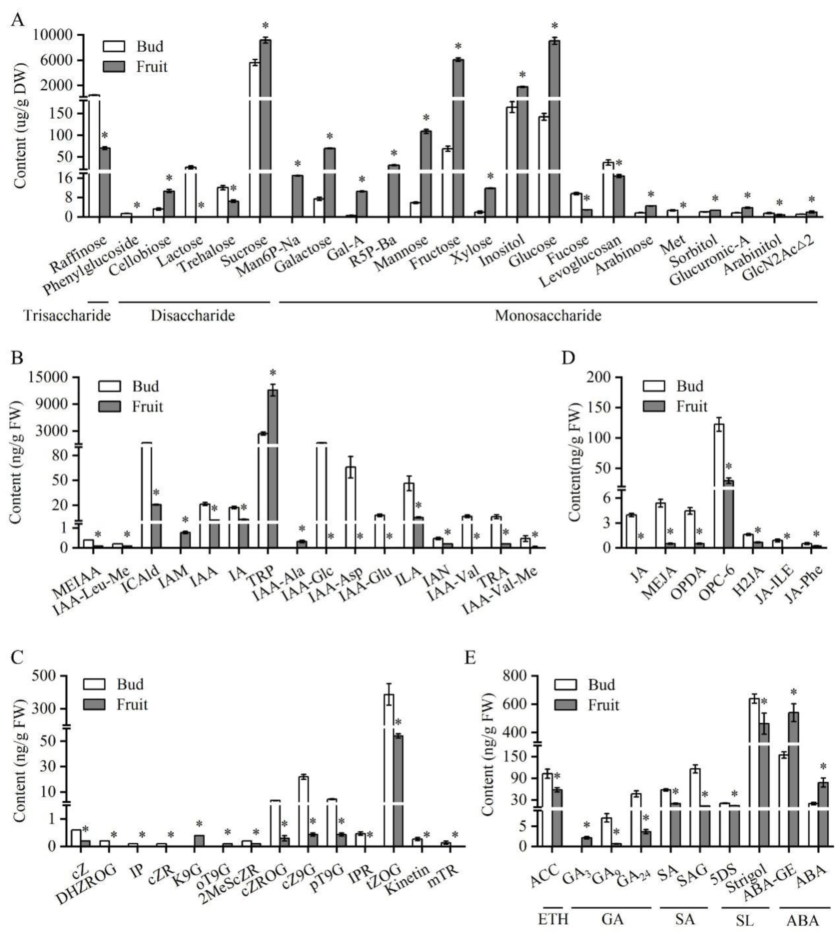 Preprints 182998 g003