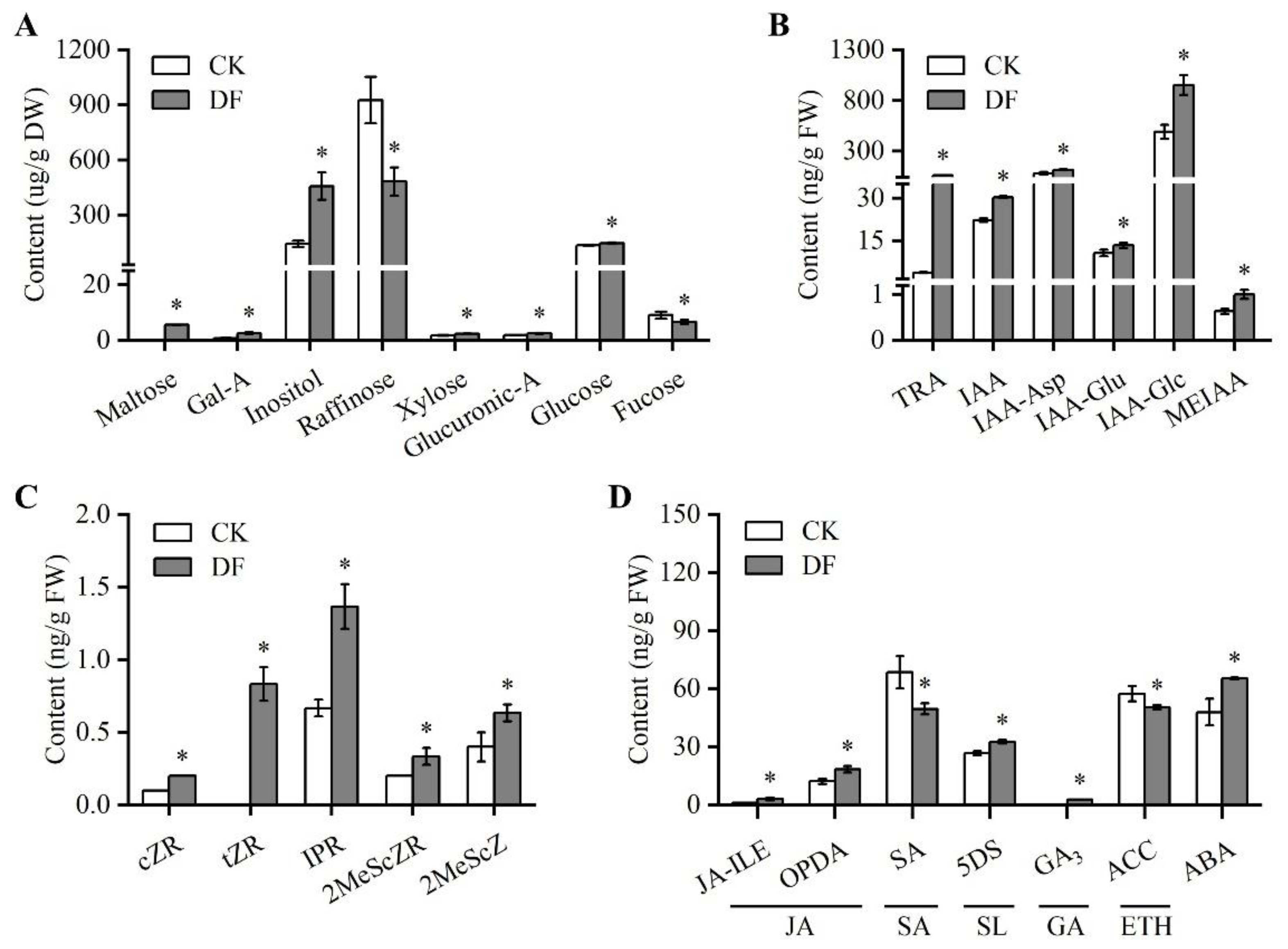 Preprints 182998 g004