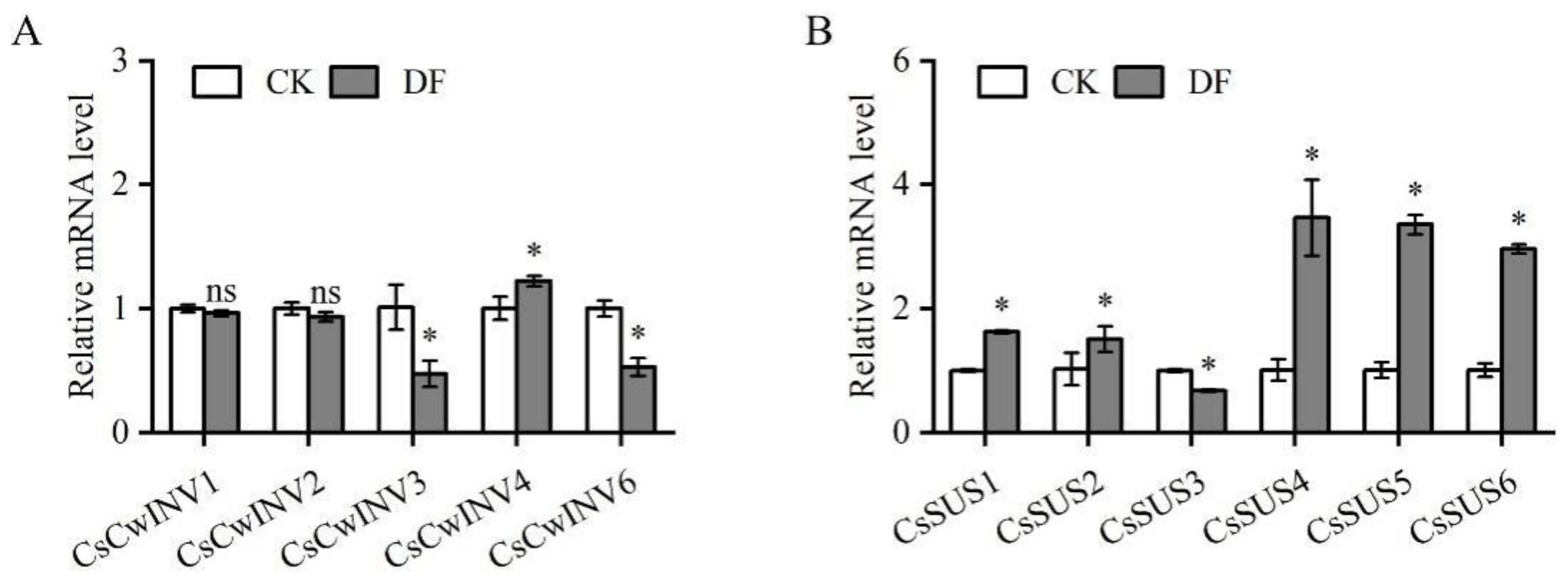 Preprints 182998 g005