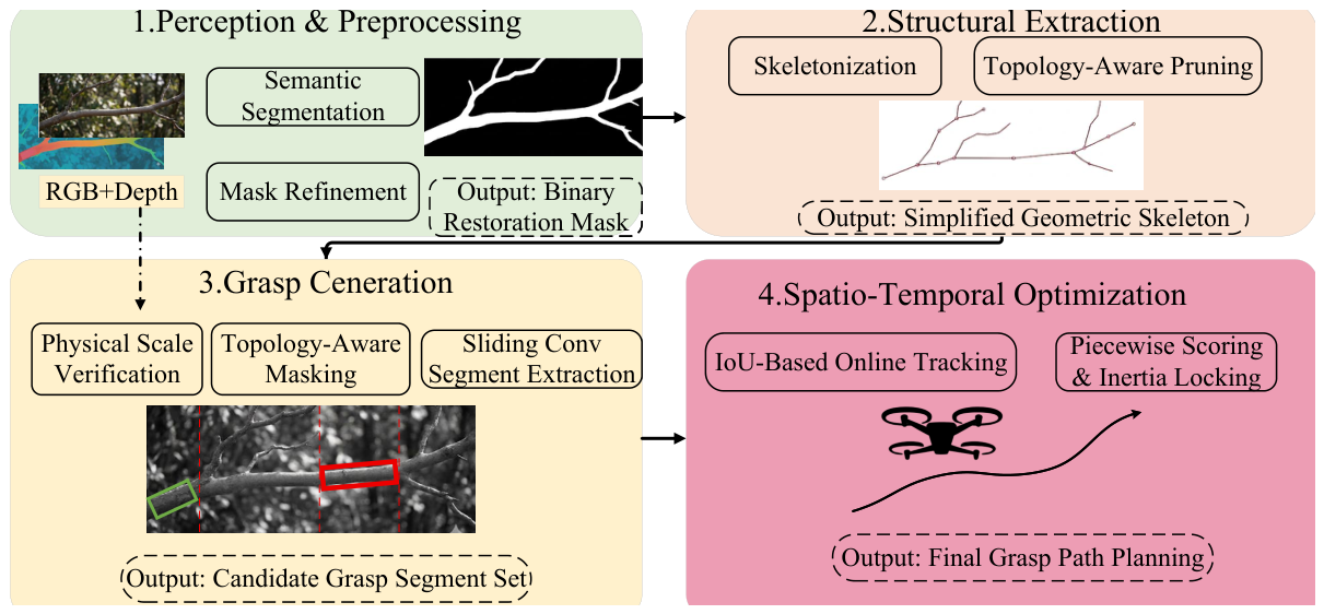 Preprints 214800 g001
