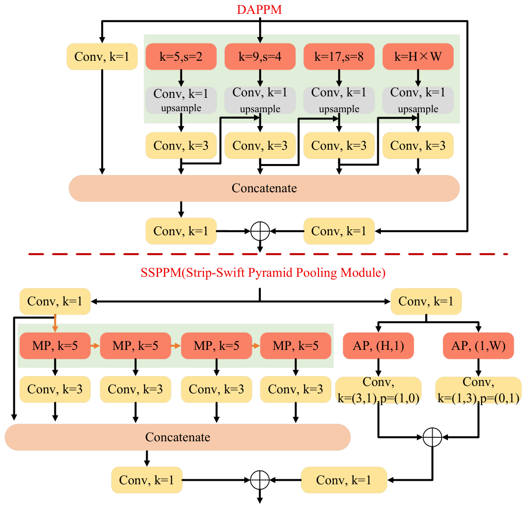 Preprints 214800 g003