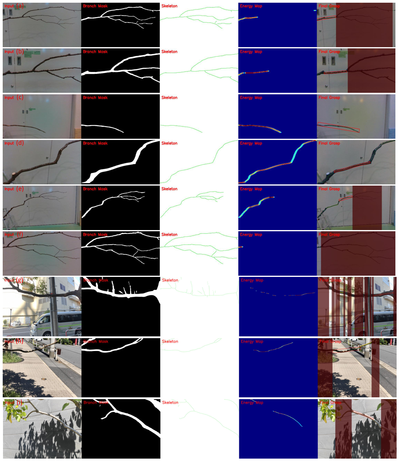 Preprints 214800 g008