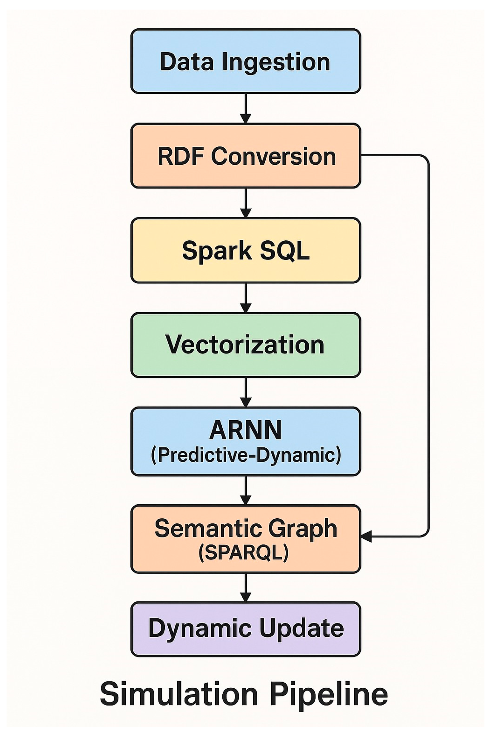 Preprints 160427 g001
