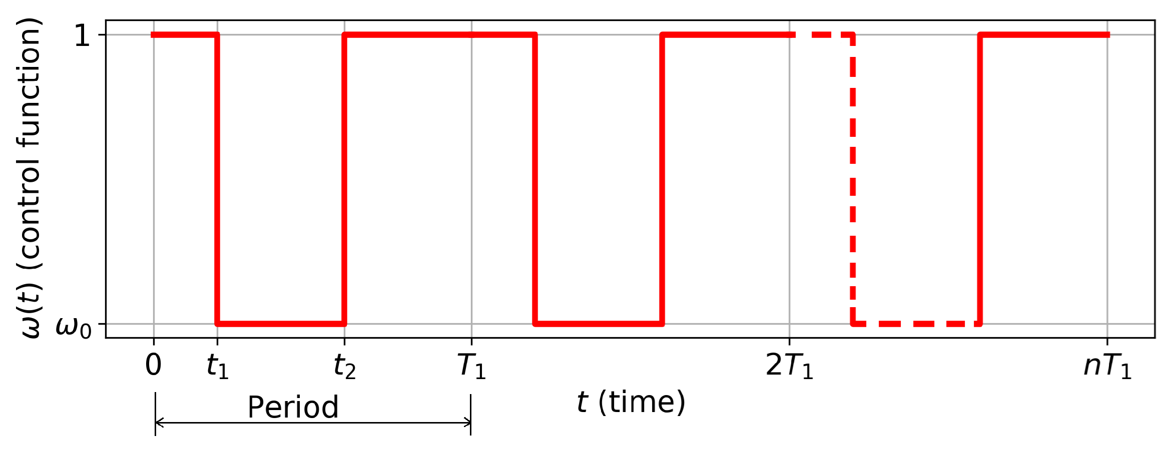 Preprints 140655 g001
