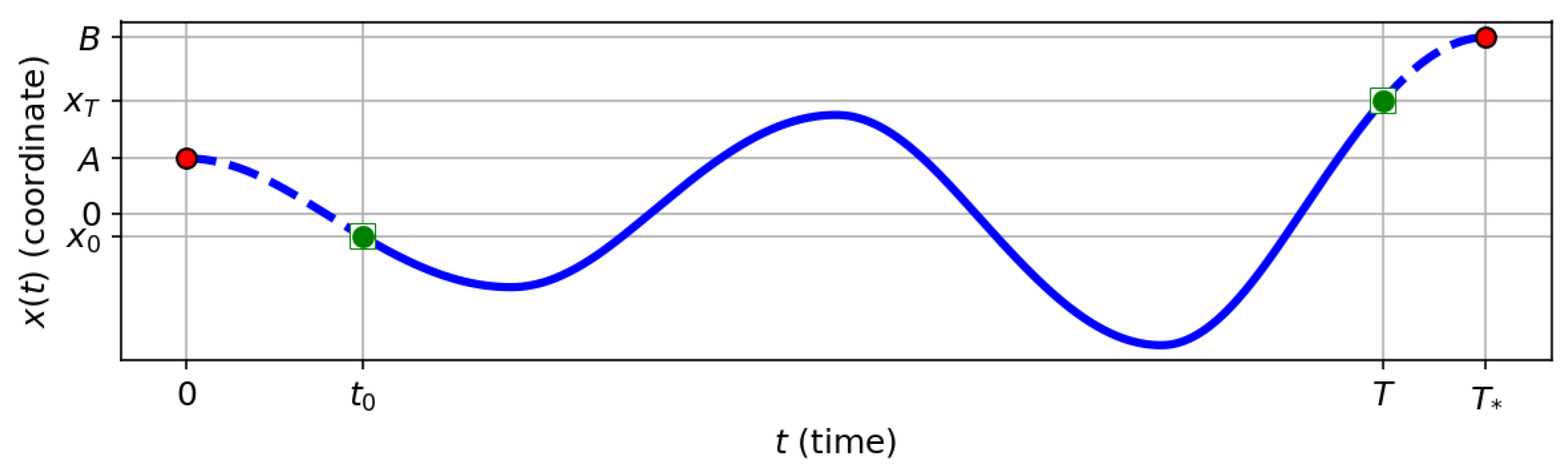 Preprints 140655 g002