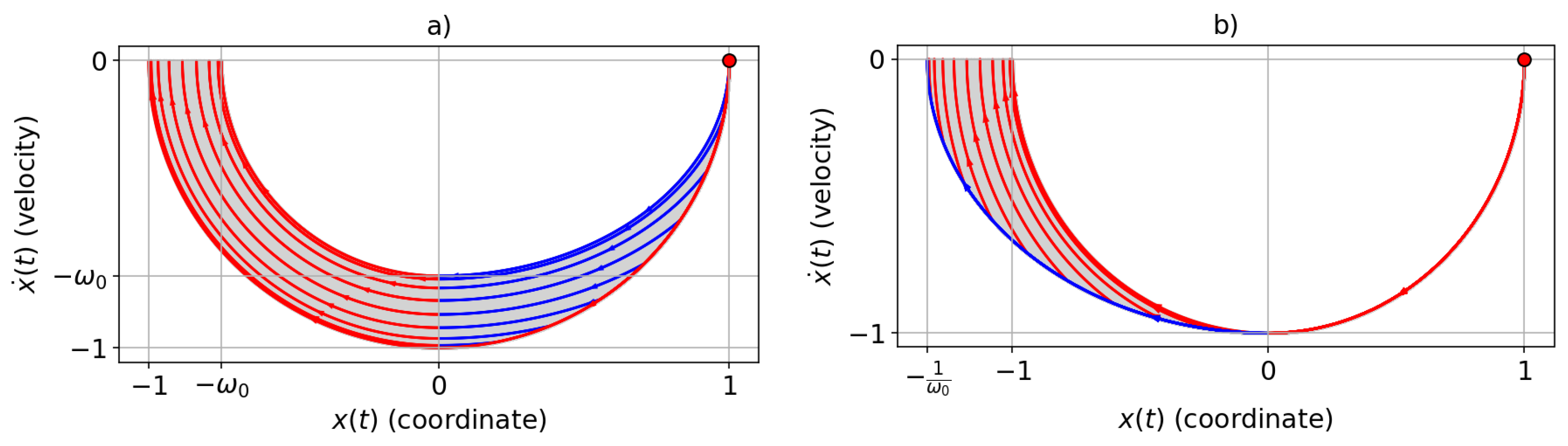 Preprints 140655 g003